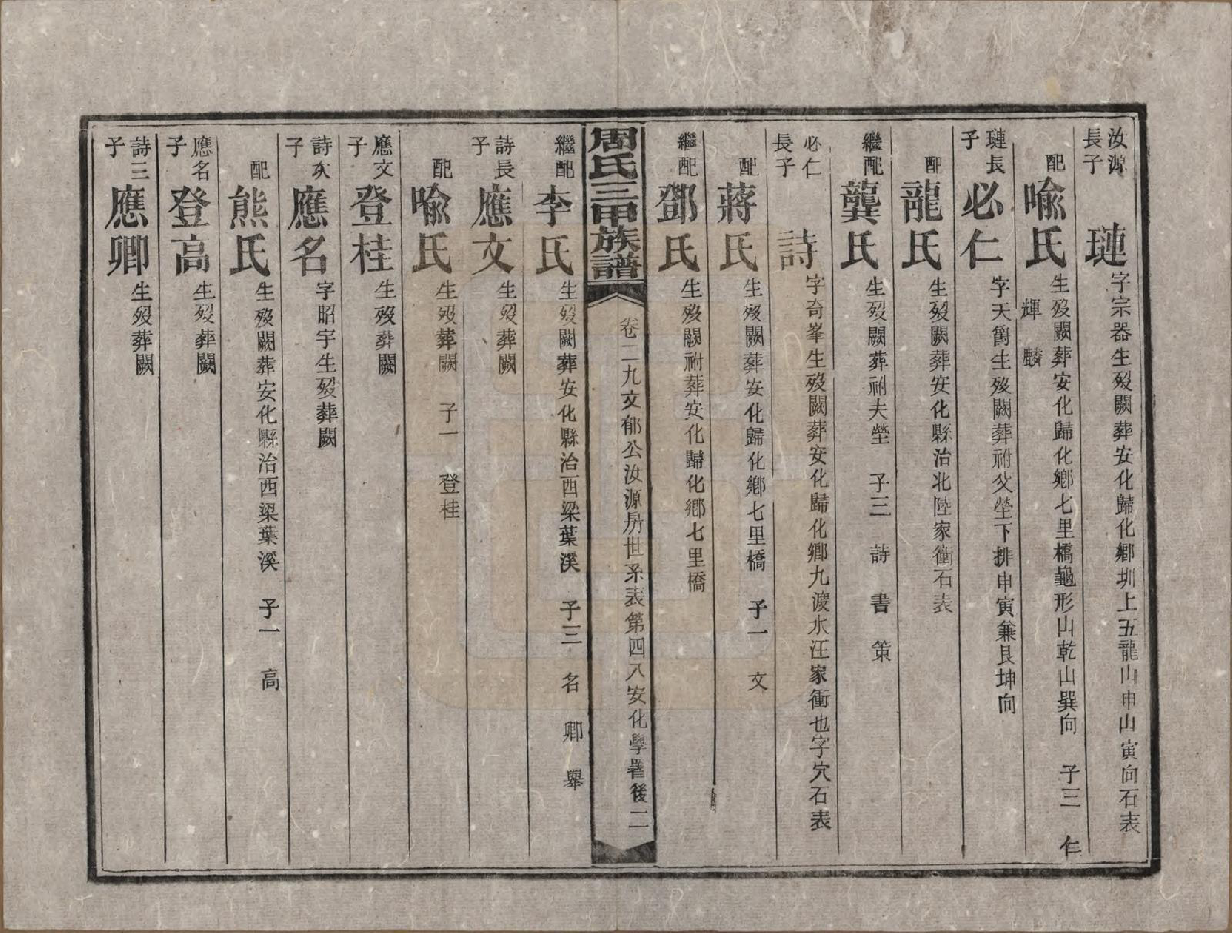GTJP2282.周.湖南安化.周氏三甲四修族谱.民国19年[1930]_029.pdf_第2页