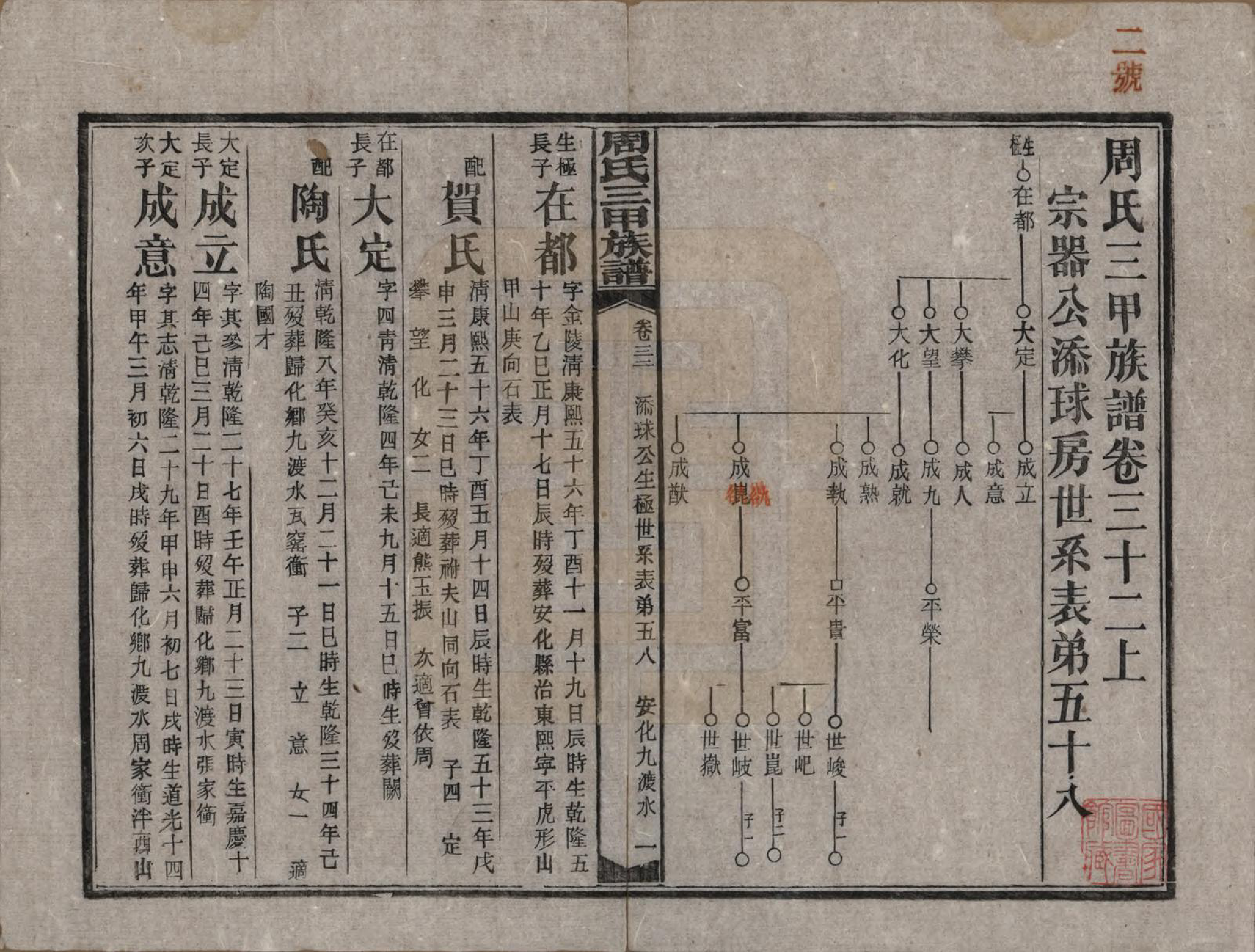 GTJP2282.周.湖南安化.周氏三甲四修族谱.民国19年[1930]_032.pdf_第1页