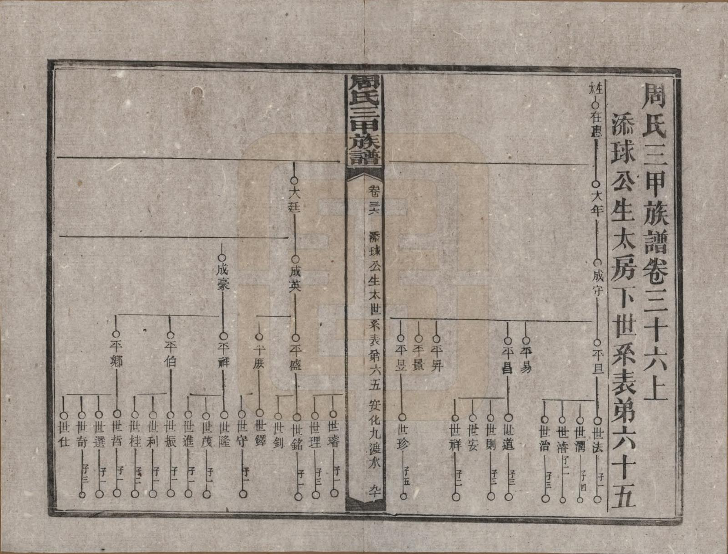 GTJP2282.周.湖南安化.周氏三甲四修族谱.民国19年[1930]_036.pdf_第1页