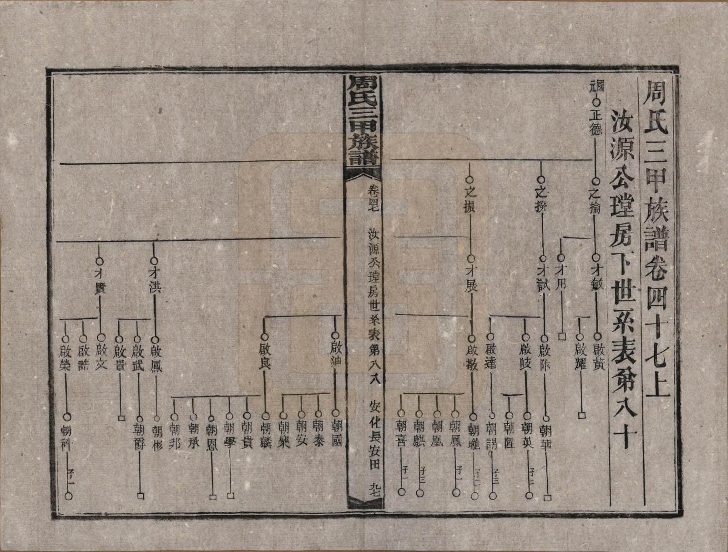 GTJP2282.周.湖南安化.周氏三甲四修族谱.民国19年[1930]_047.pdf_第3页