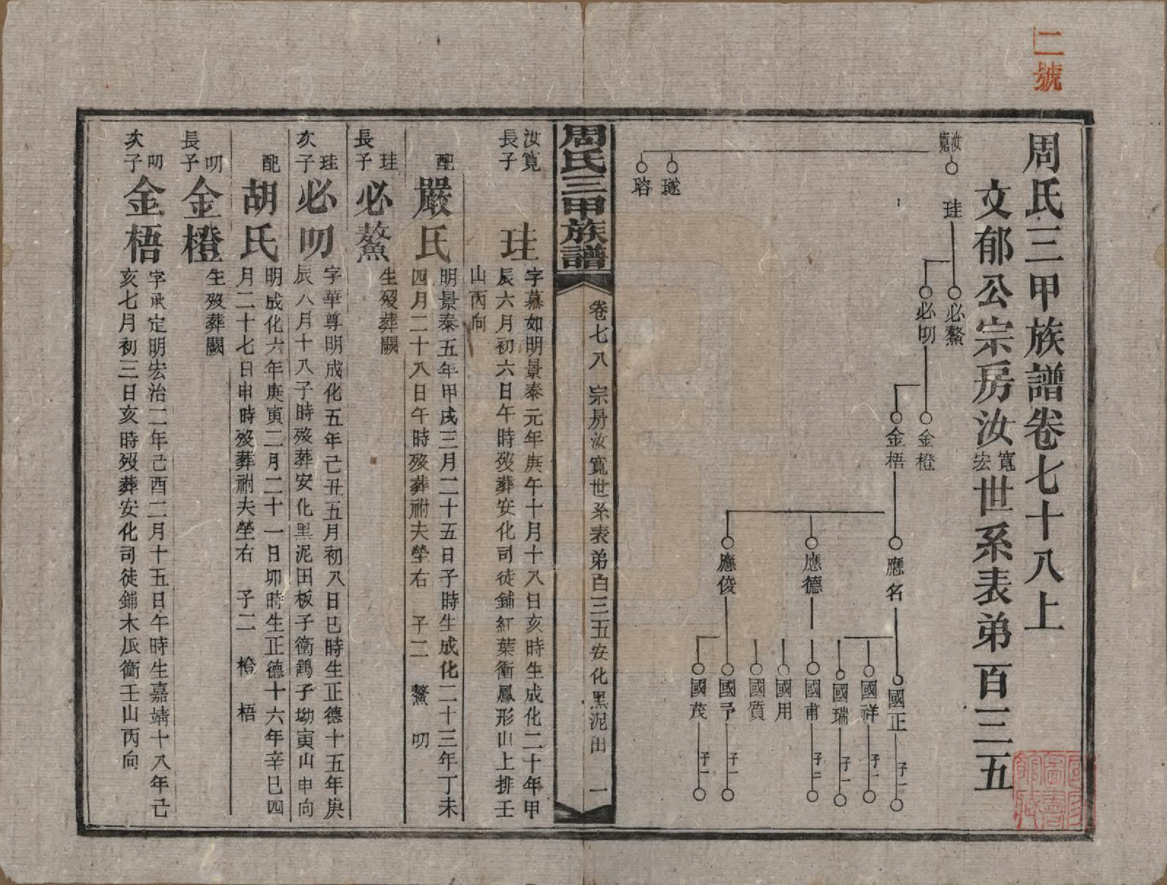 GTJP2282.周.湖南安化.周氏三甲四修族谱.民国19年[1930]_078.pdf_第1页