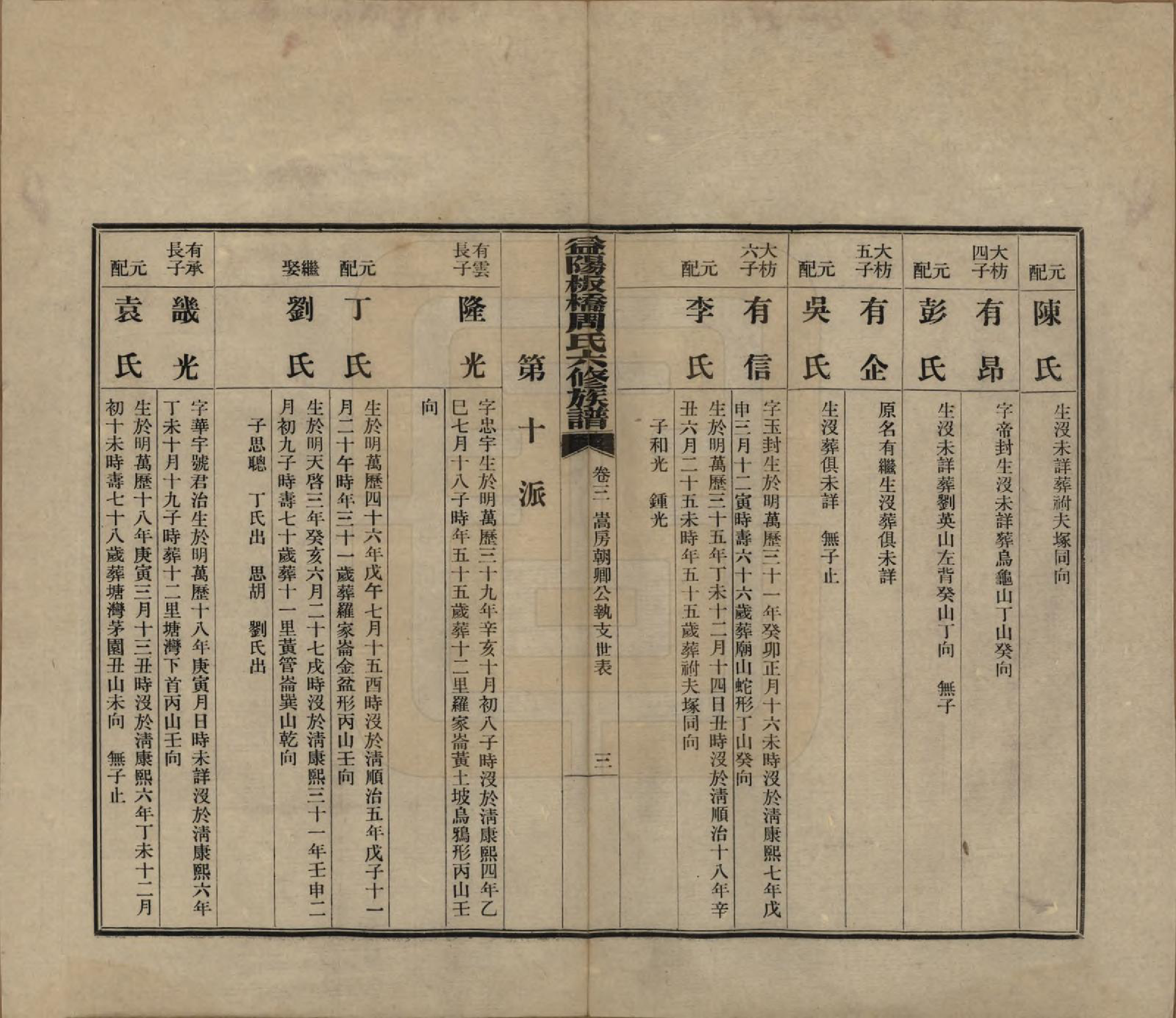 GTJP2283.周.湖南益阳.益阳板桥周氏六修族谱.民国20年[1931]_003.pdf_第3页