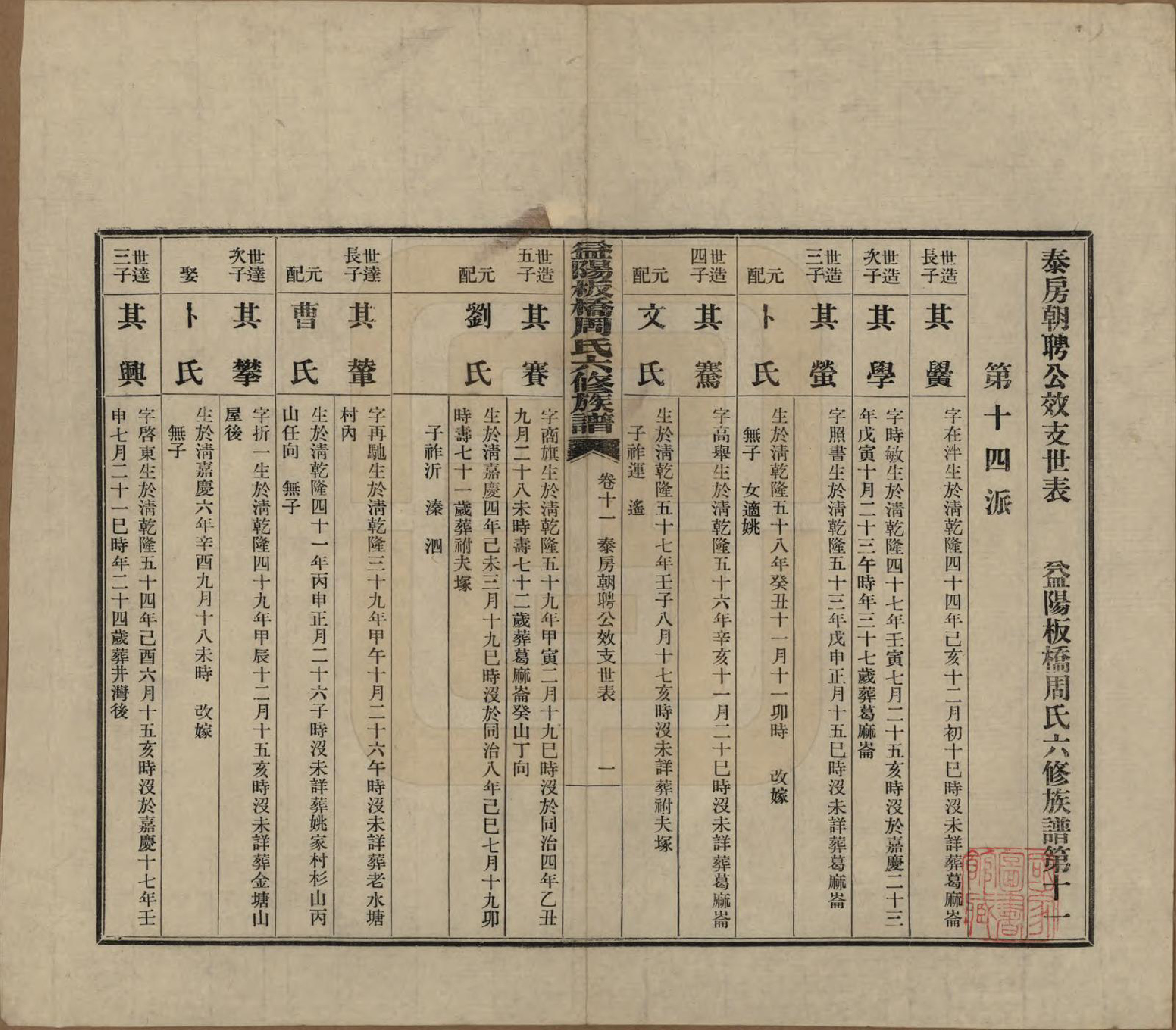GTJP2283.周.湖南益阳.益阳板桥周氏六修族谱.民国20年[1931]_011.pdf_第1页
