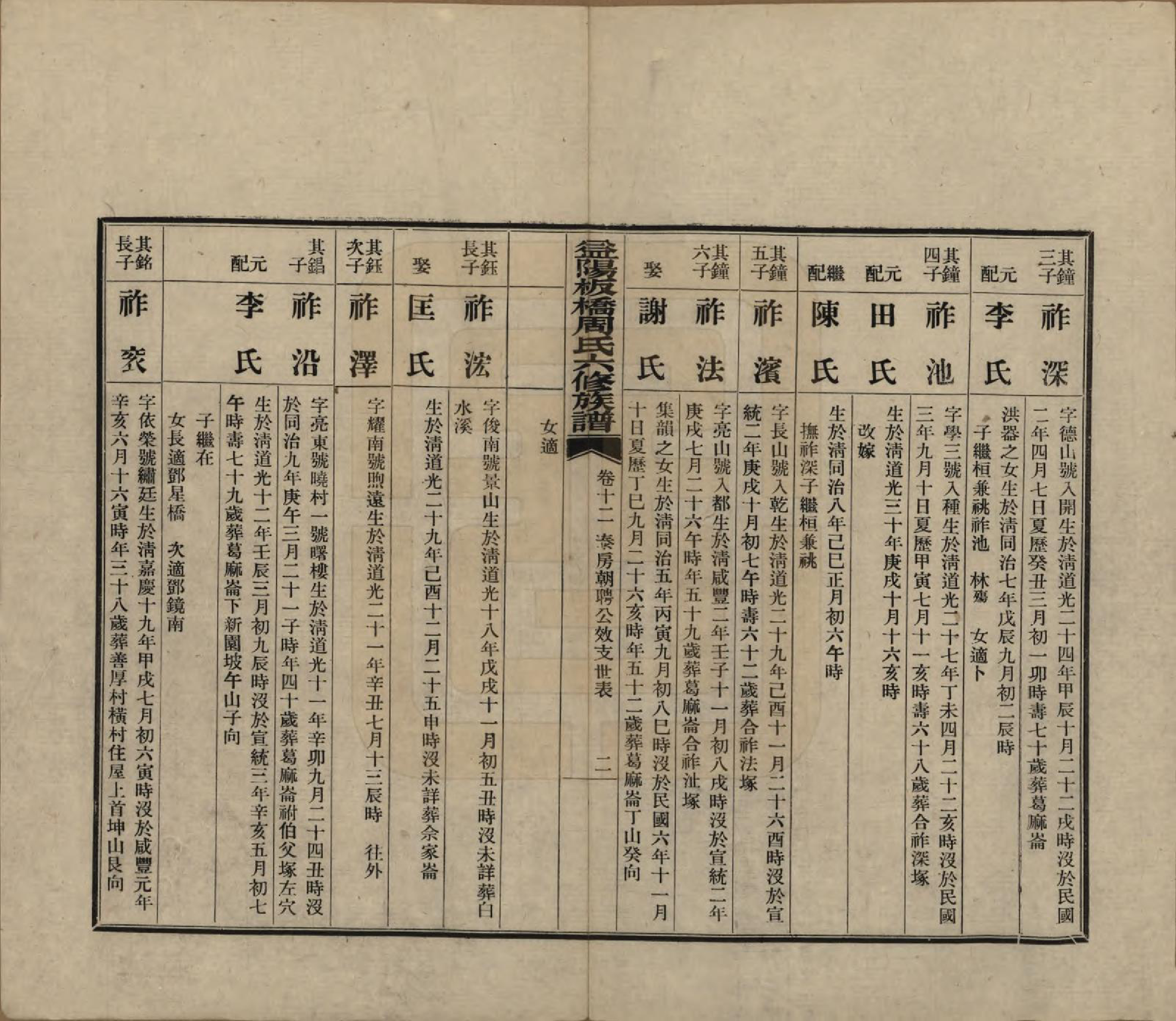 GTJP2283.周.湖南益阳.益阳板桥周氏六修族谱.民国20年[1931]_012.pdf_第2页