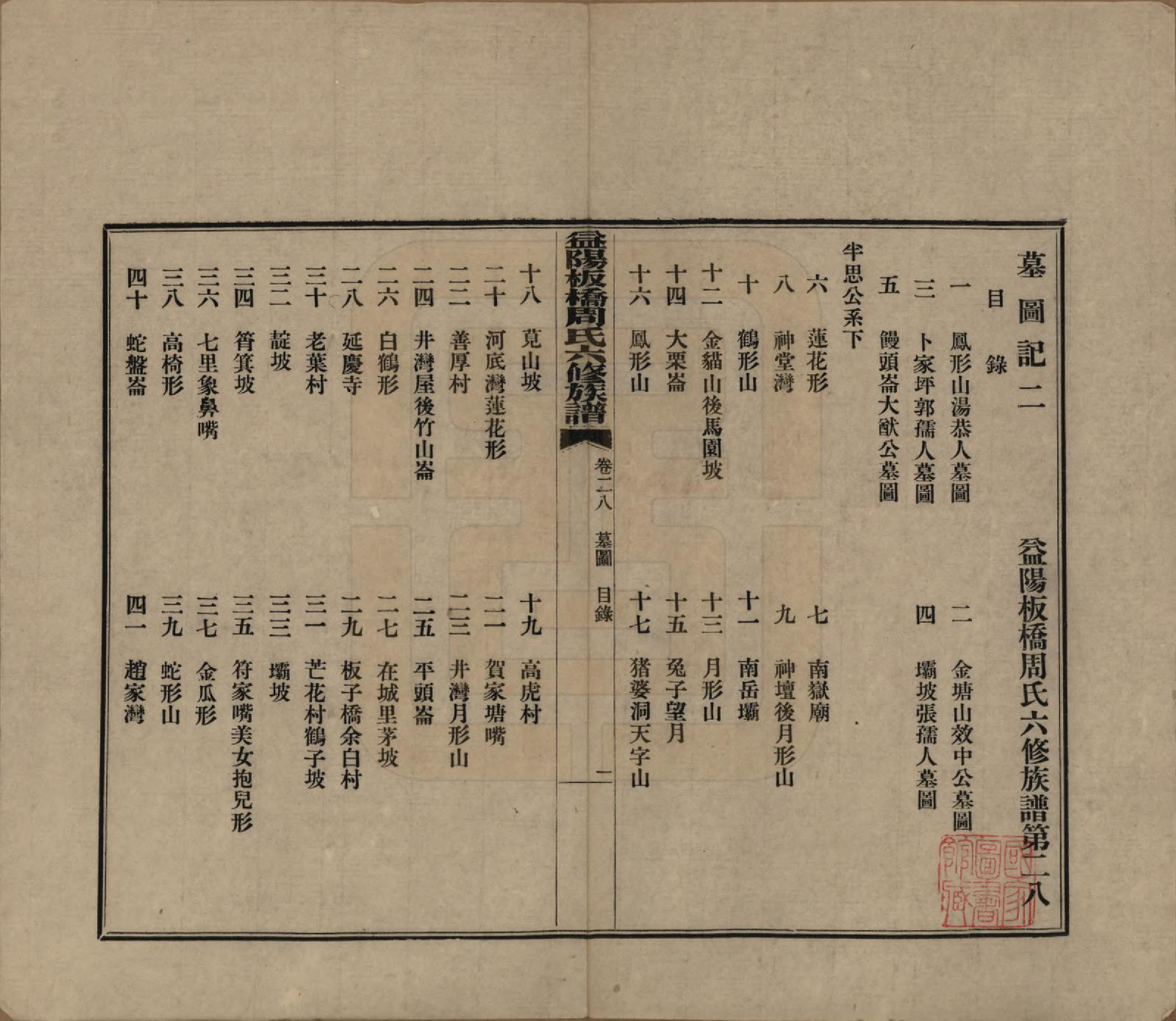 GTJP2283.周.湖南益阳.益阳板桥周氏六修族谱.民国20年[1931]_028.pdf_第1页
