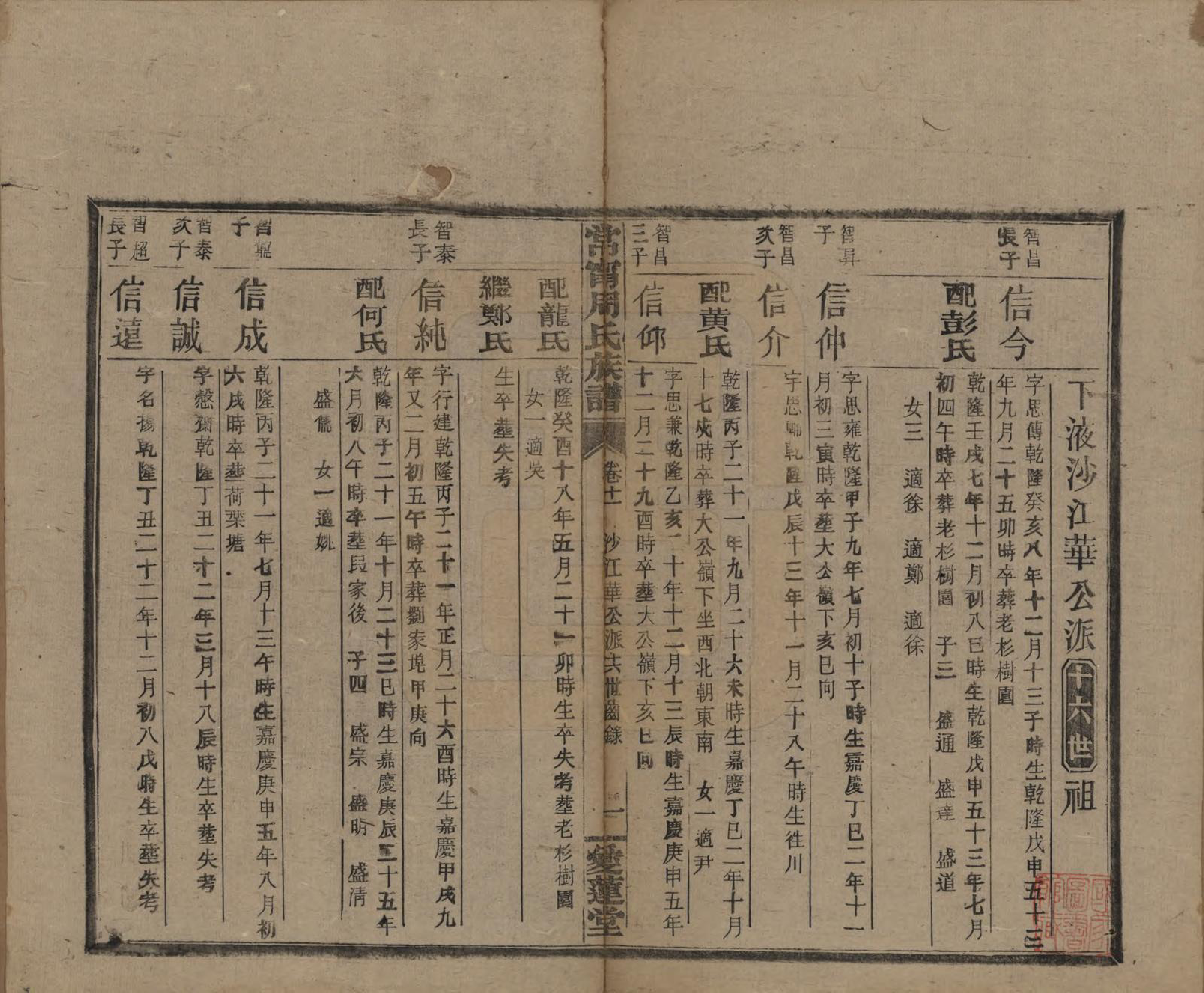 GTJP2285.周.湖南常宁.常宁汝南周氏族谱.民国34年[1945]_011.pdf_第1页