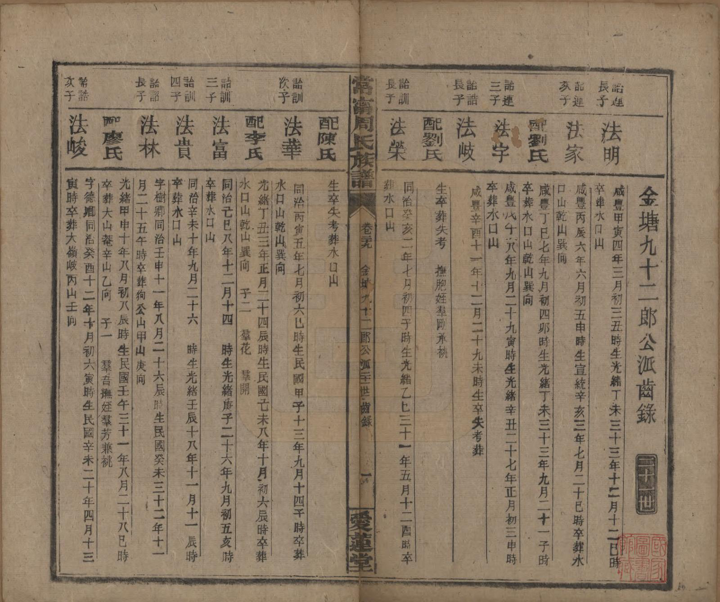 GTJP2285.周.湖南常宁.常宁汝南周氏族谱.民国34年[1945]_029.pdf_第1页