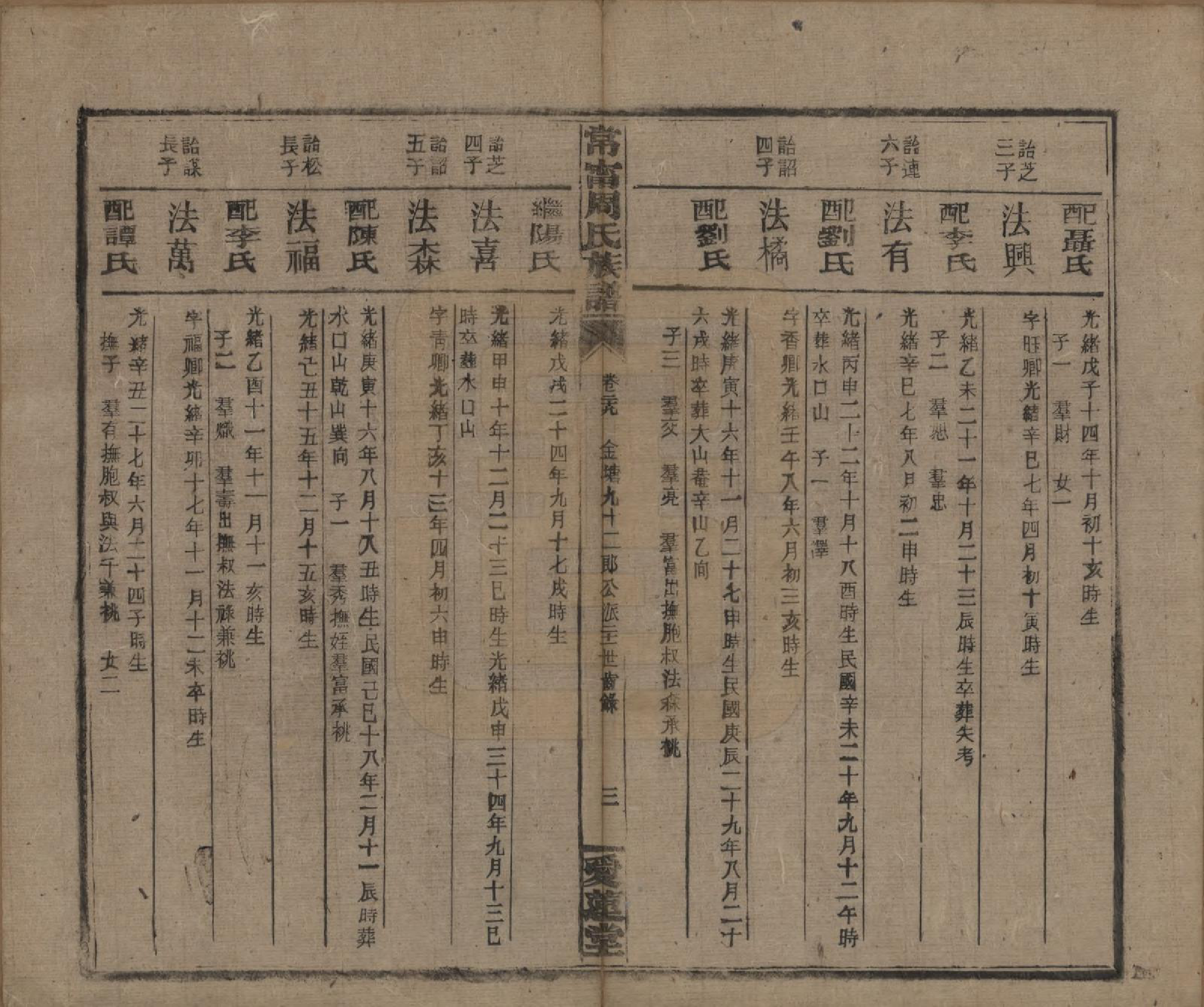 GTJP2285.周.湖南常宁.常宁汝南周氏族谱.民国34年[1945]_029.pdf_第3页