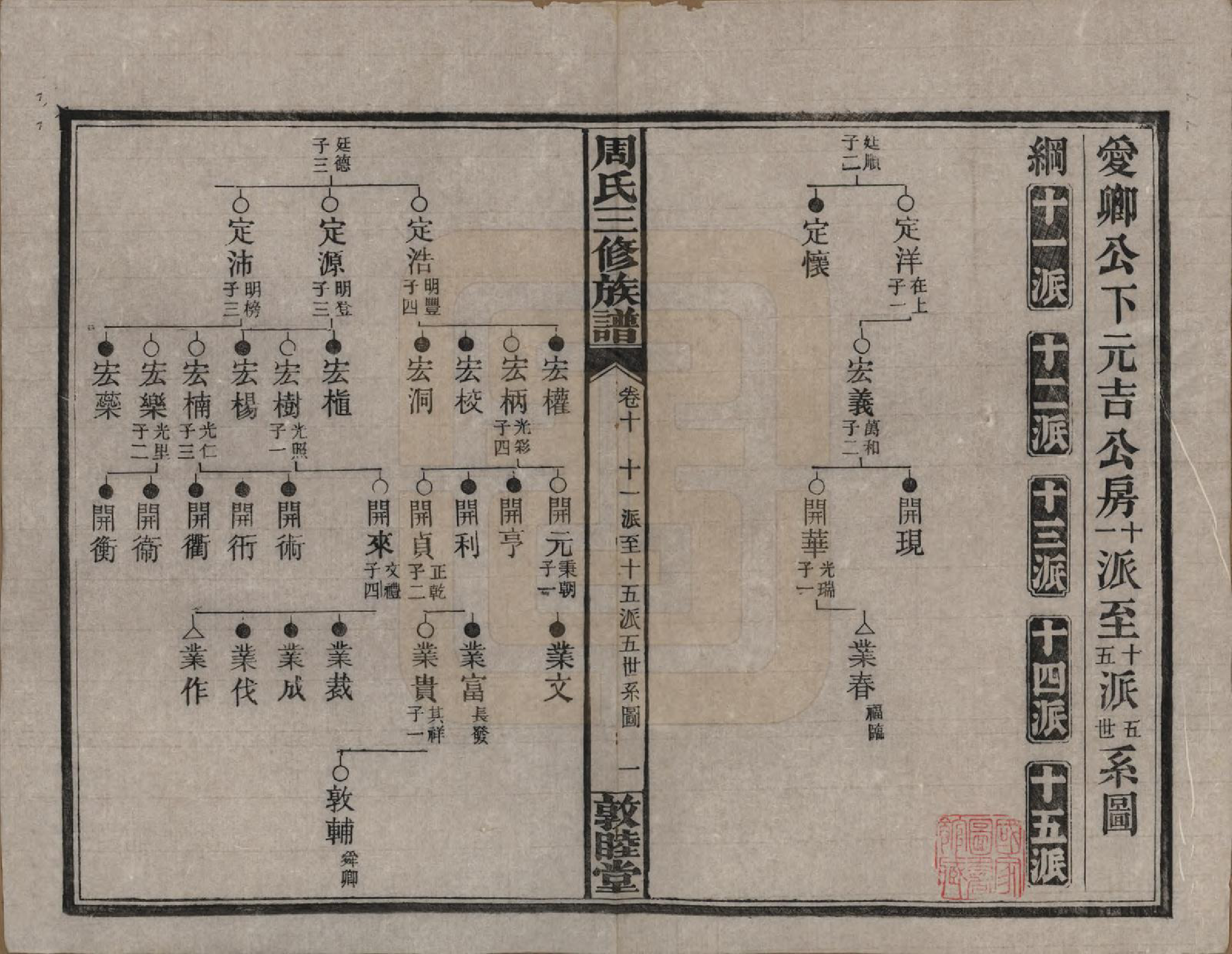 GTJP2289.周.湖南长沙.周氏三修族谱.民国38年[1949]_010.pdf_第1页