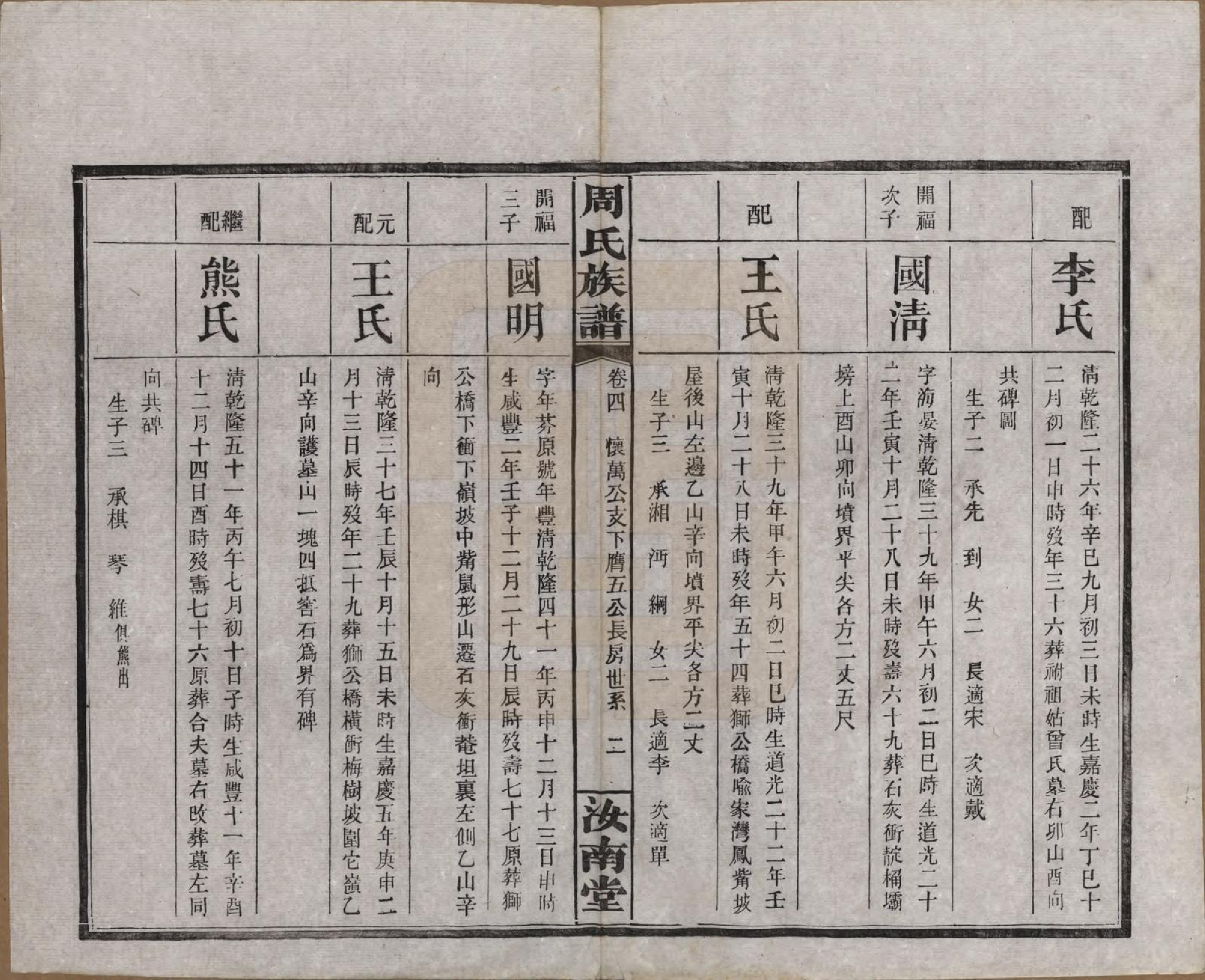 GTJP2294.周.湖南长沙.长沙狮公桥周氏五修族谱八卷首四卷.民国二十年（1931）_004.pdf_第2页