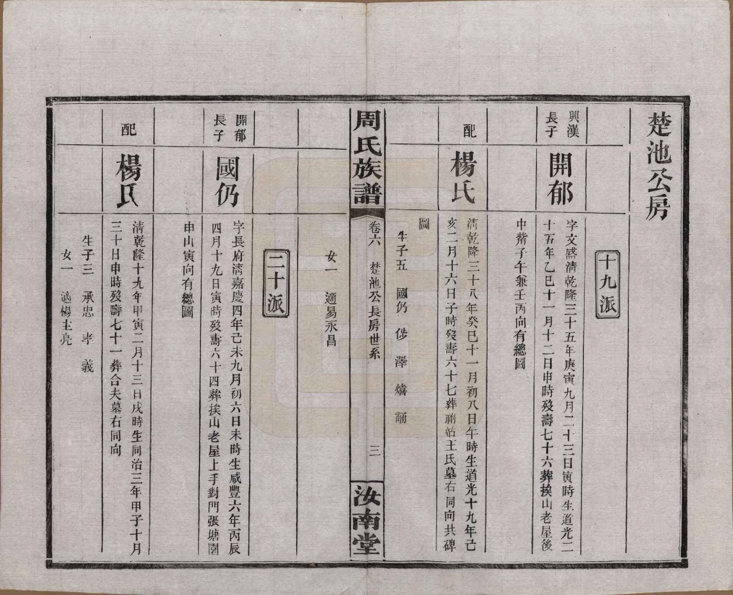 GTJP2294.周.湖南长沙.长沙狮公桥周氏五修族谱八卷首四卷.民国二十年（1931）_006.pdf_第3页