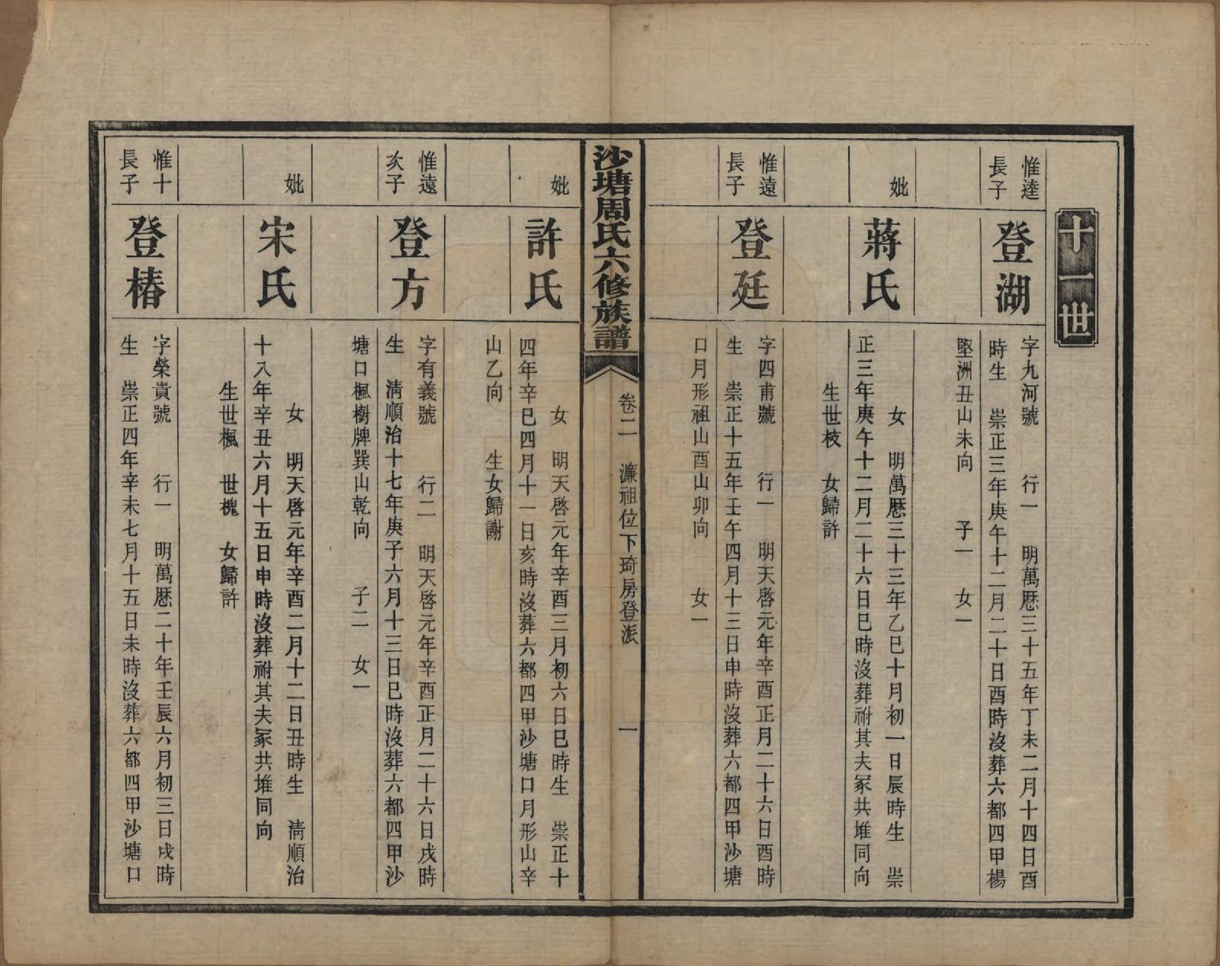 GTJP2302.周.湖南.中湘沙塘周氏六修族谱十二卷首一卷末一卷.民国三十年（1941）_002.pdf_第1页