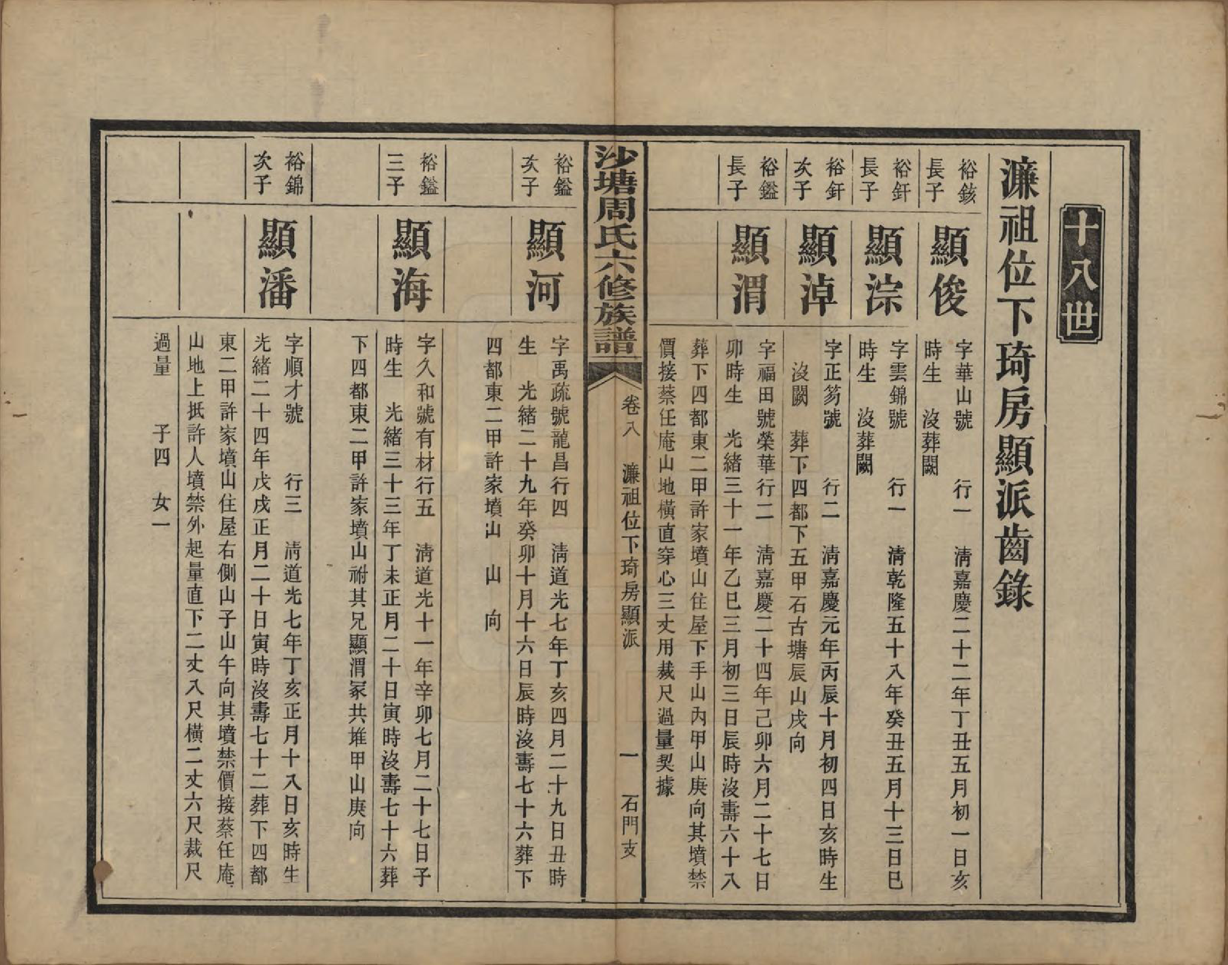 GTJP2302.周.湖南.中湘沙塘周氏六修族谱十二卷首一卷末一卷.民国三十年（1941）_008.pdf_第1页