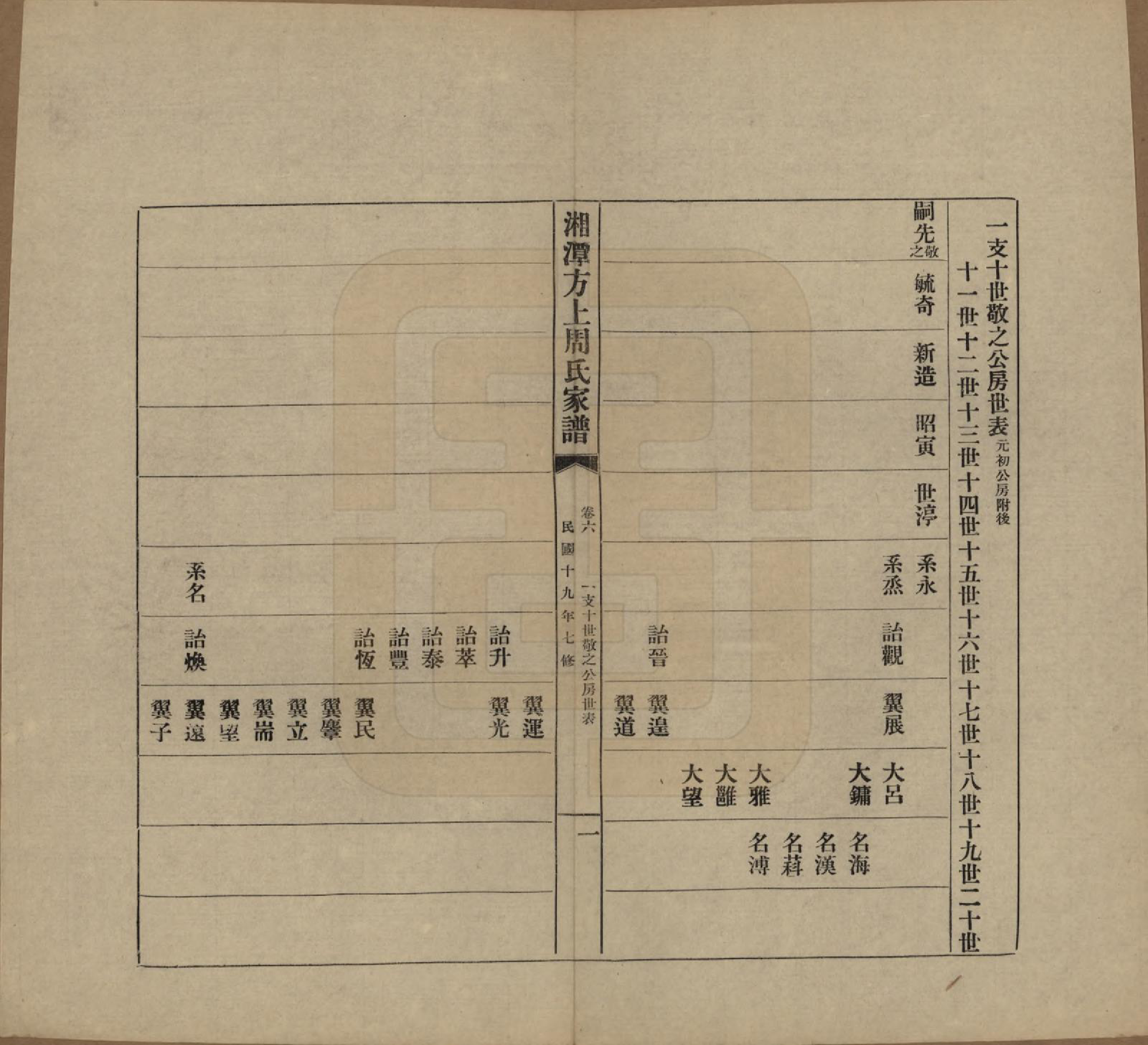 GTJP2306.周.湖南湘潭.湘潭方上周氏七修家谱一百六十六卷.民国十九年（1930）_006.pdf_第1页