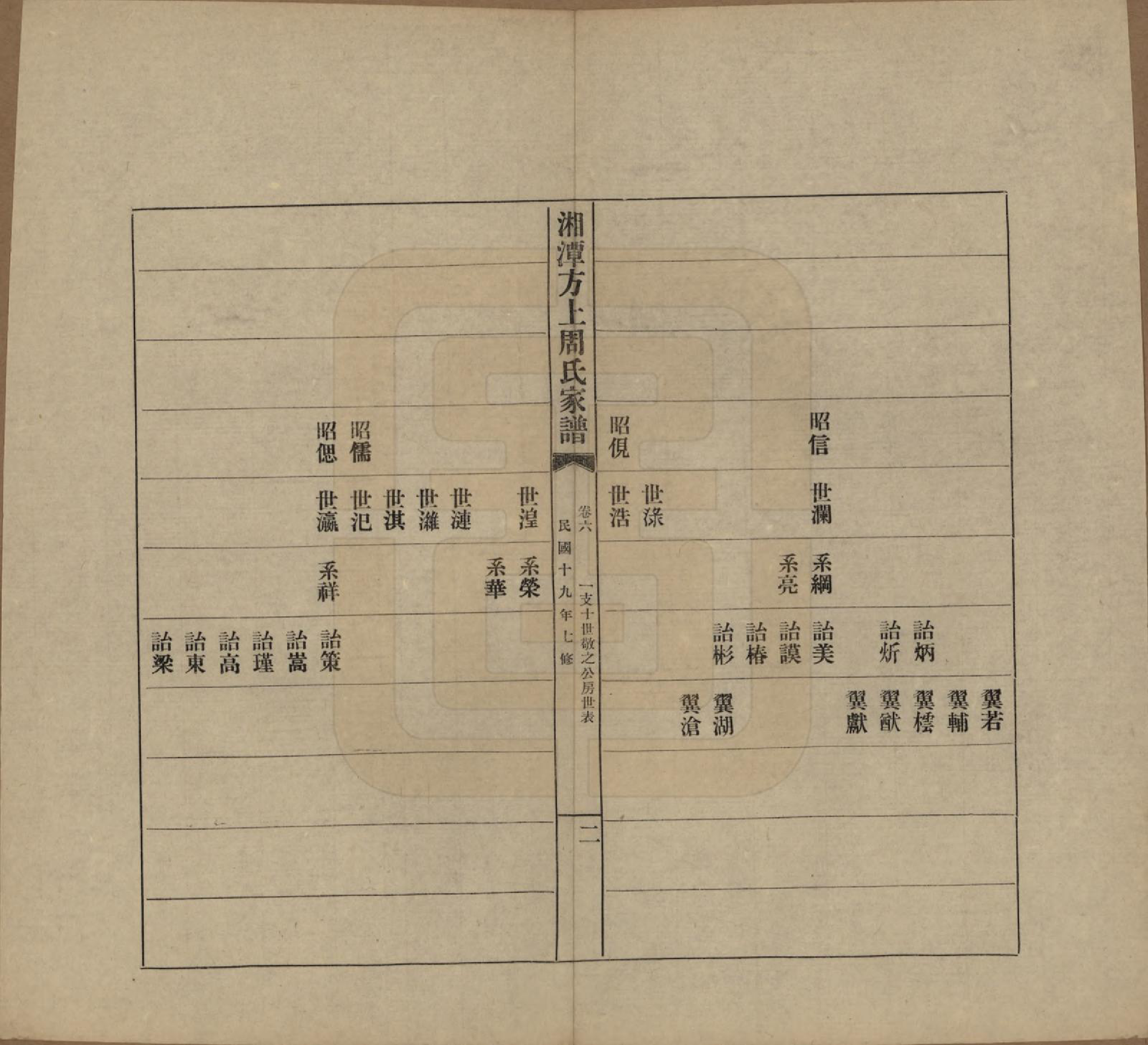 GTJP2306.周.湖南湘潭.湘潭方上周氏七修家谱一百六十六卷.民国十九年（1930）_006.pdf_第2页