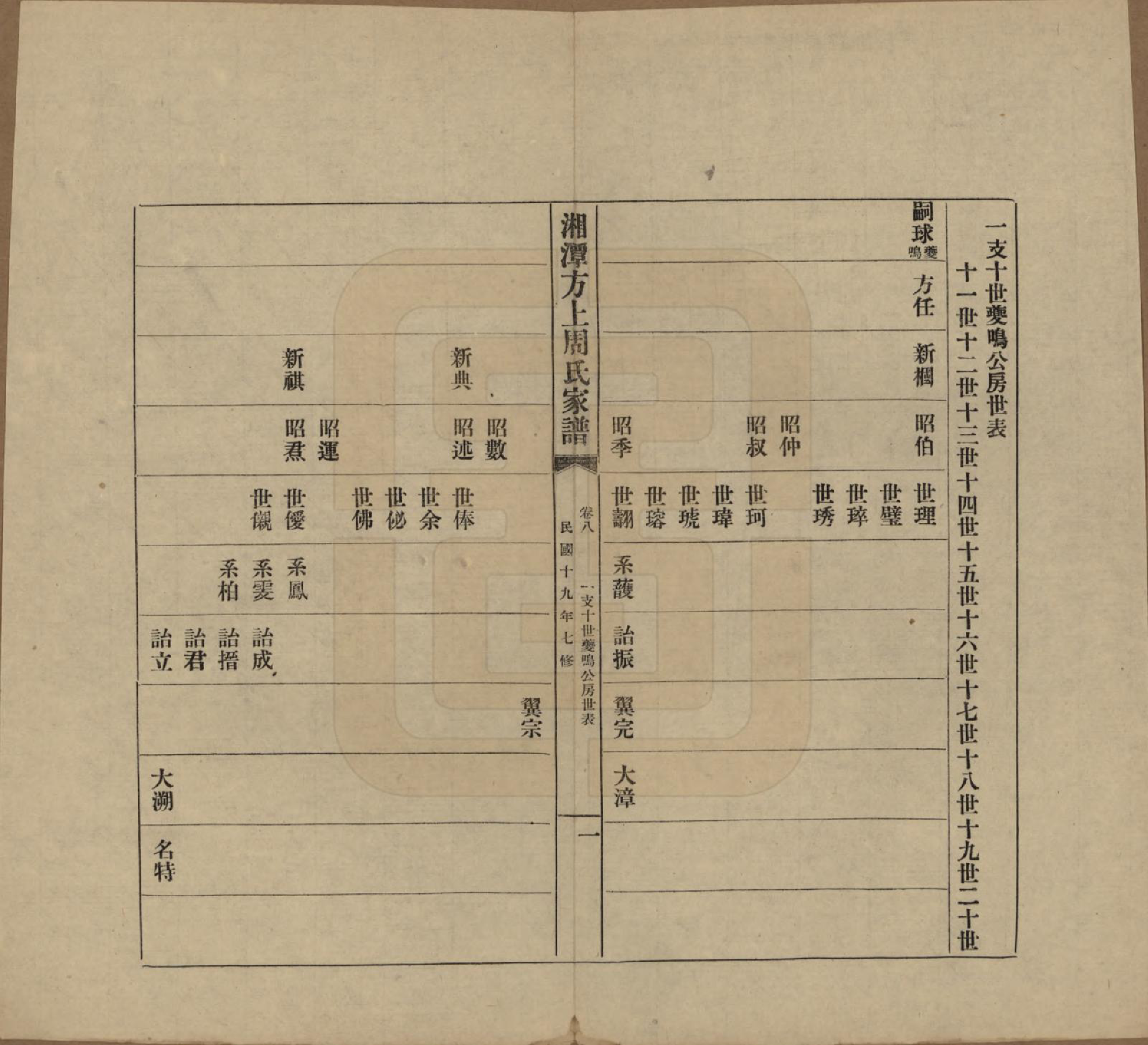 GTJP2306.周.湖南湘潭.湘潭方上周氏七修家谱一百六十六卷.民国十九年（1930）_008.pdf_第1页