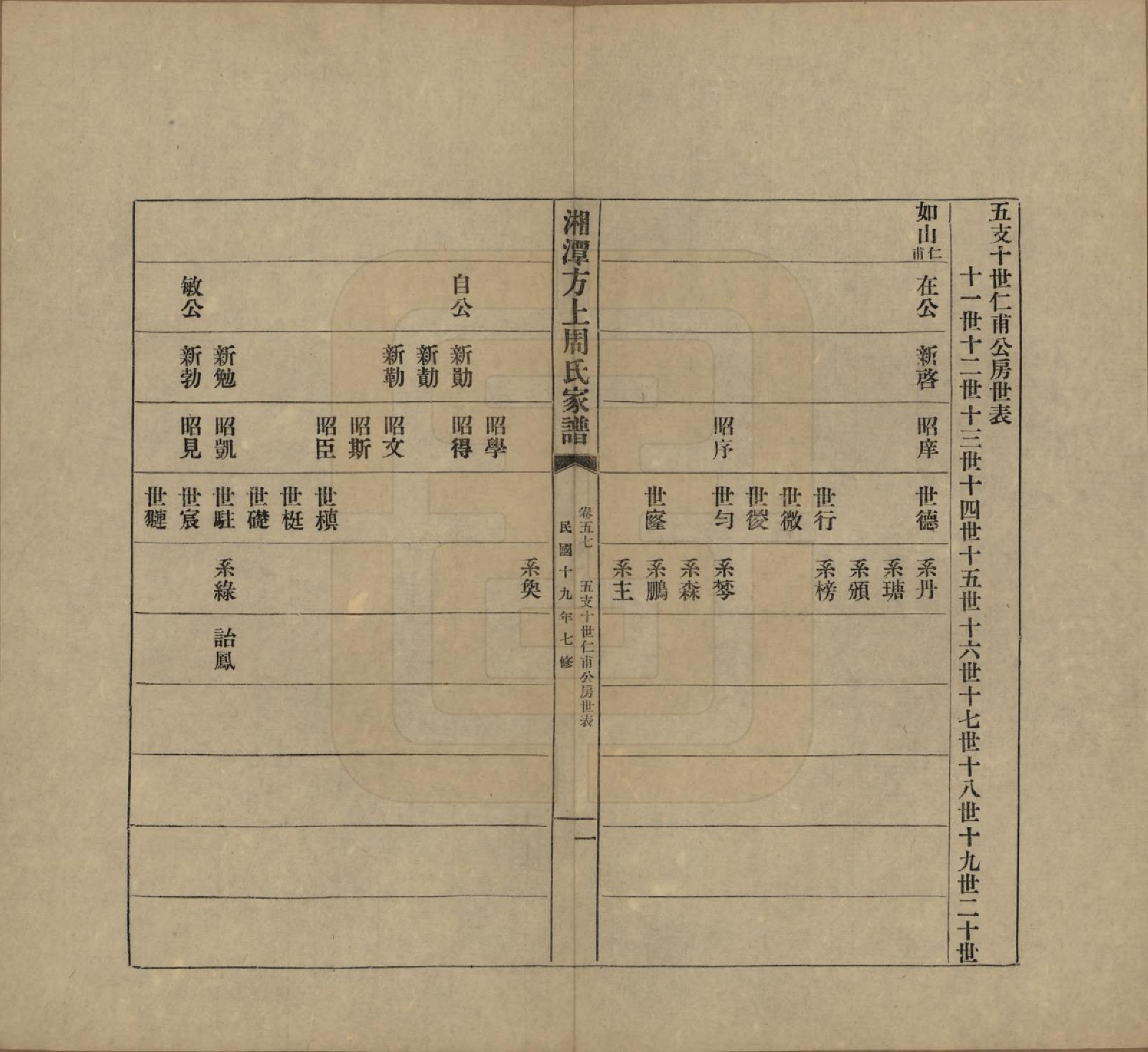 GTJP2306.周.湖南湘潭.湘潭方上周氏七修家谱一百六十六卷.民国十九年（1930）_057.pdf_第1页