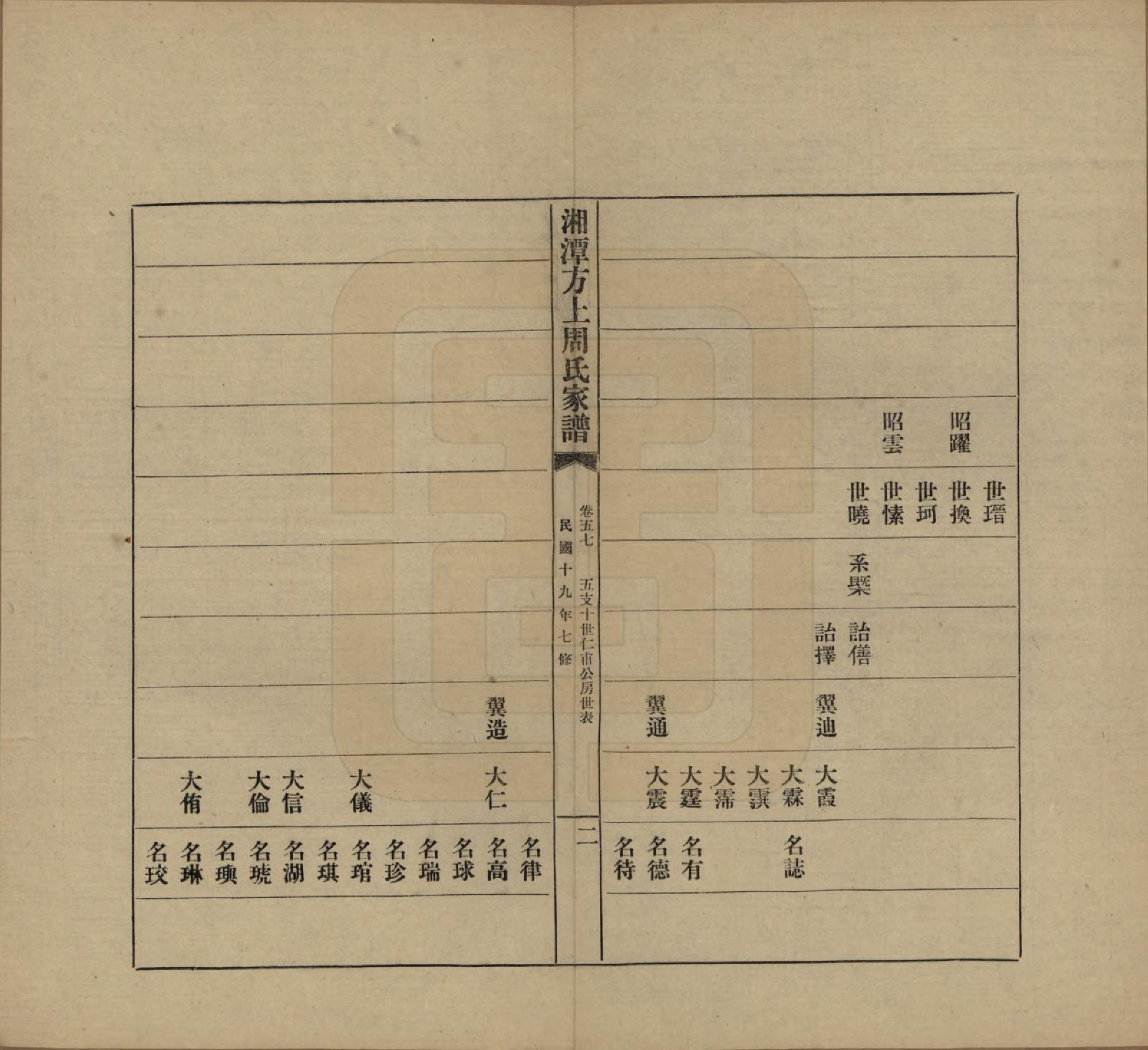 GTJP2306.周.湖南湘潭.湘潭方上周氏七修家谱一百六十六卷.民国十九年（1930）_057.pdf_第2页