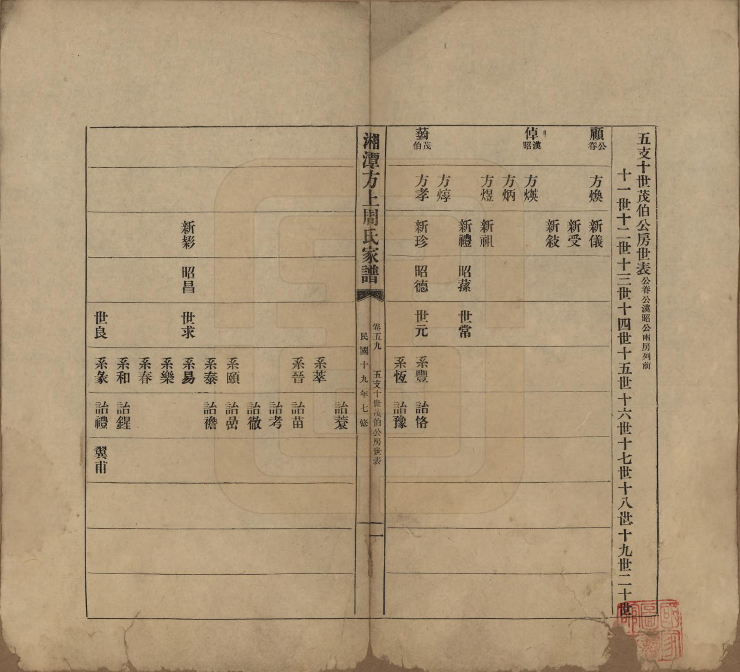 GTJP2306.周.湖南湘潭.湘潭方上周氏七修家谱一百六十六卷.民国十九年（1930）_059.pdf_第1页