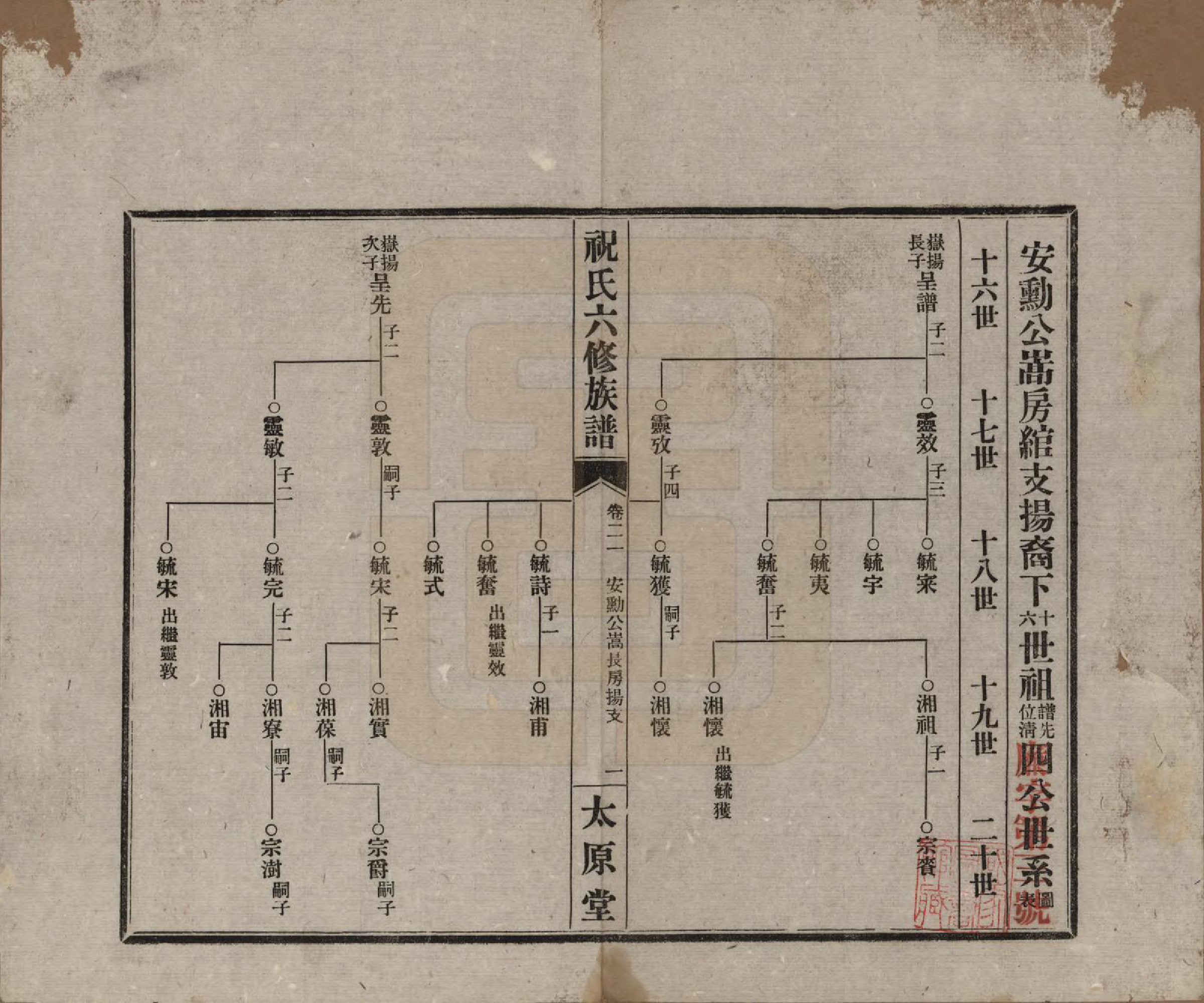 GTJP2360.祝.湖南常德、沅江.汉沅祝氏六修族谱.民国35年[1946]_021.pdf_第1页