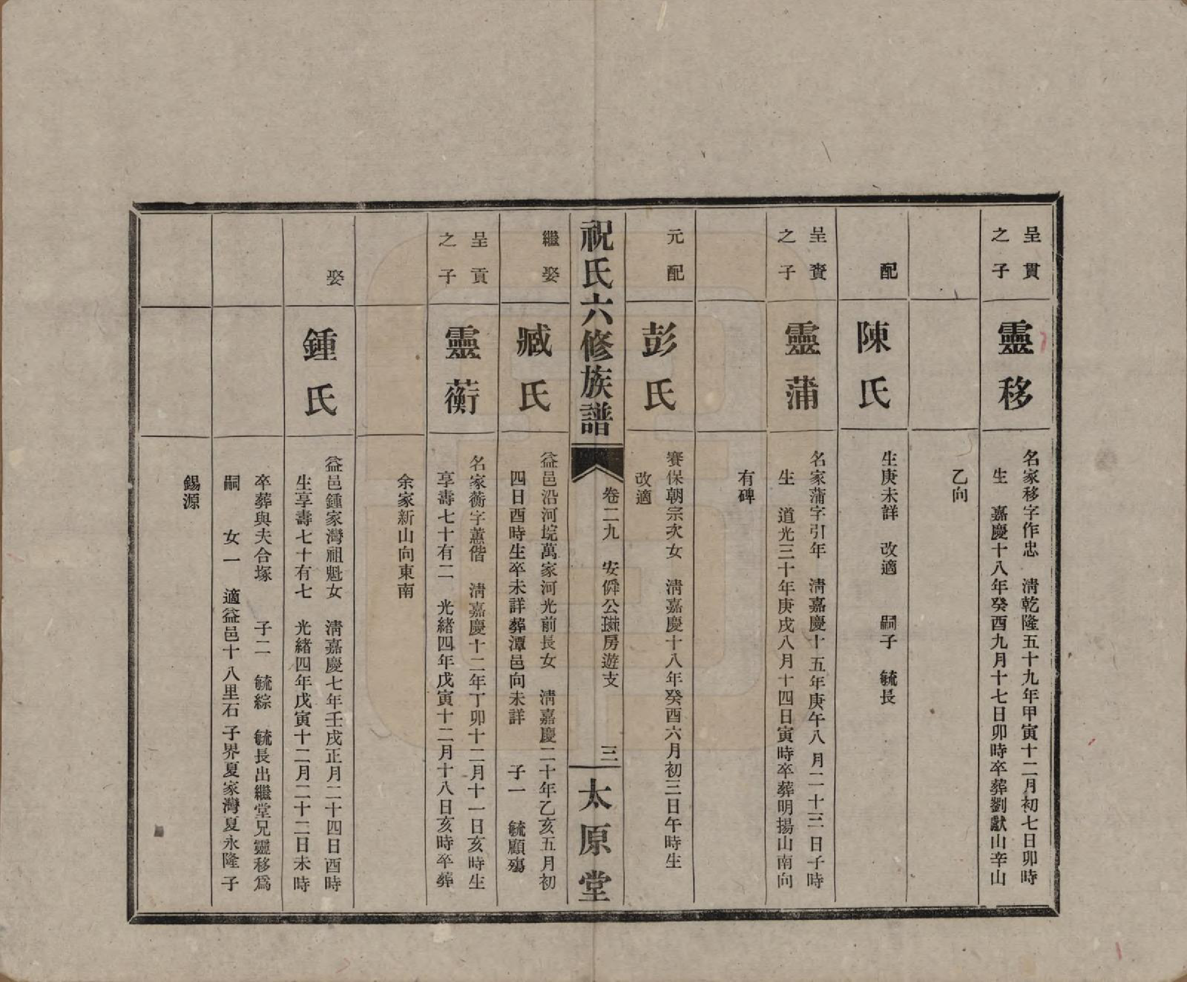 GTJP2360.祝.湖南常德、沅江.汉沅祝氏六修族谱.民国35年[1946]_029.pdf_第3页
