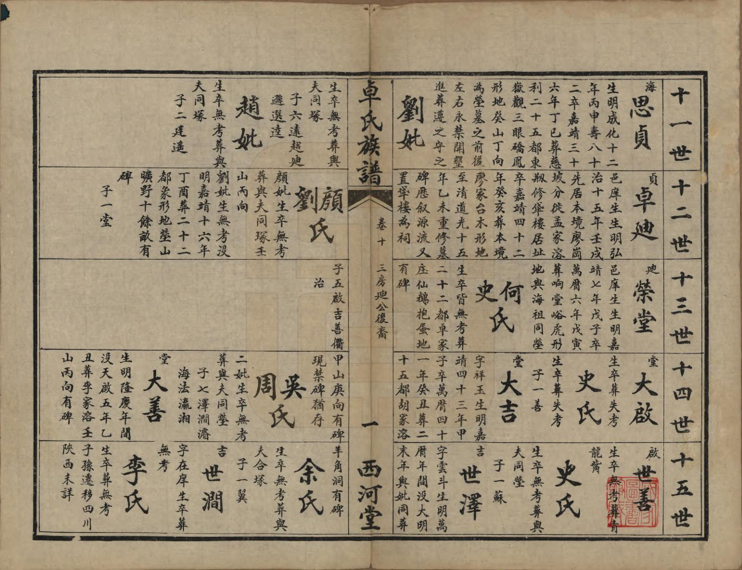 GTJP2367.卓.湖南慈利.卓氏续修族谱.民国18年(1929)_010.pdf_第1页