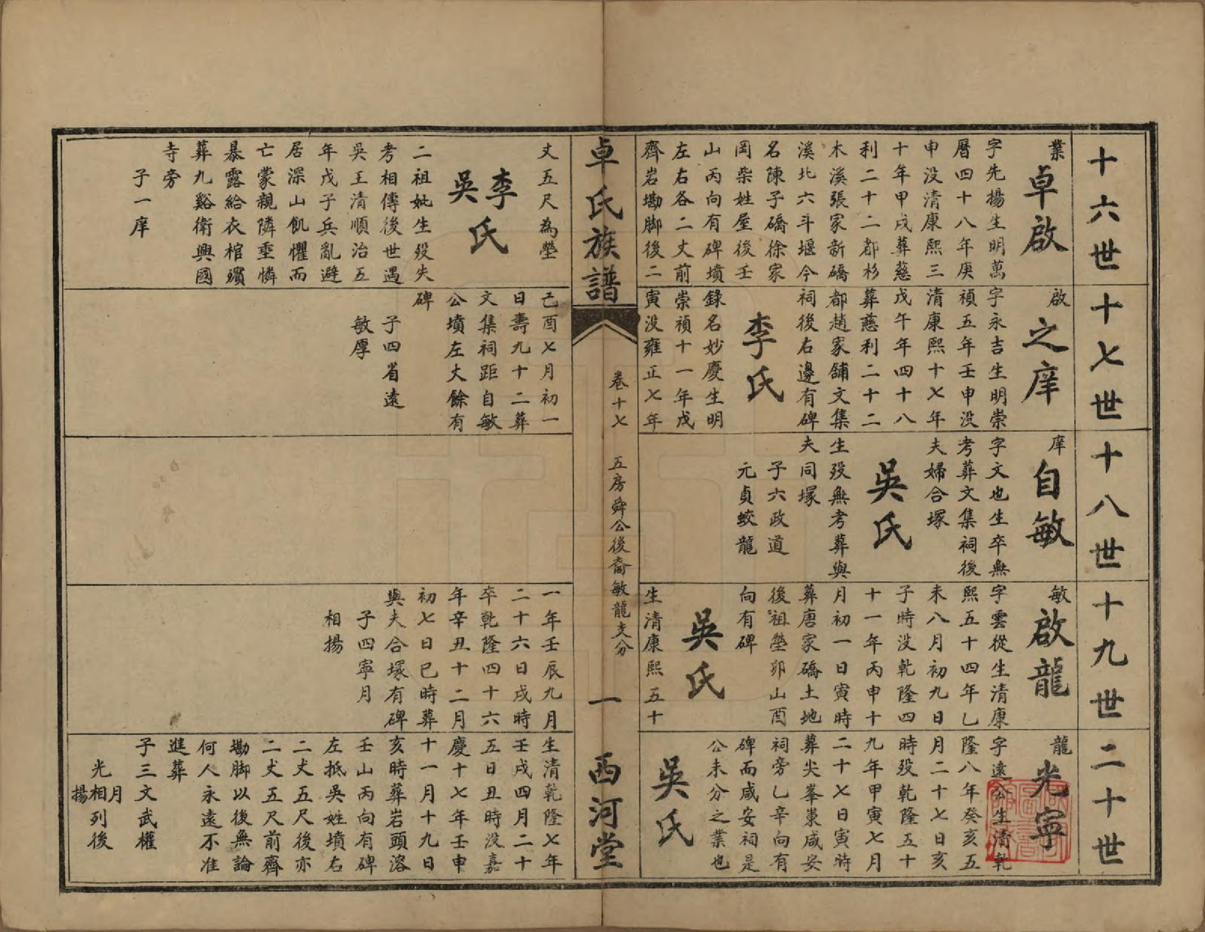 GTJP2367.卓.湖南慈利.卓氏续修族谱.民国18年(1929)_017.pdf_第1页