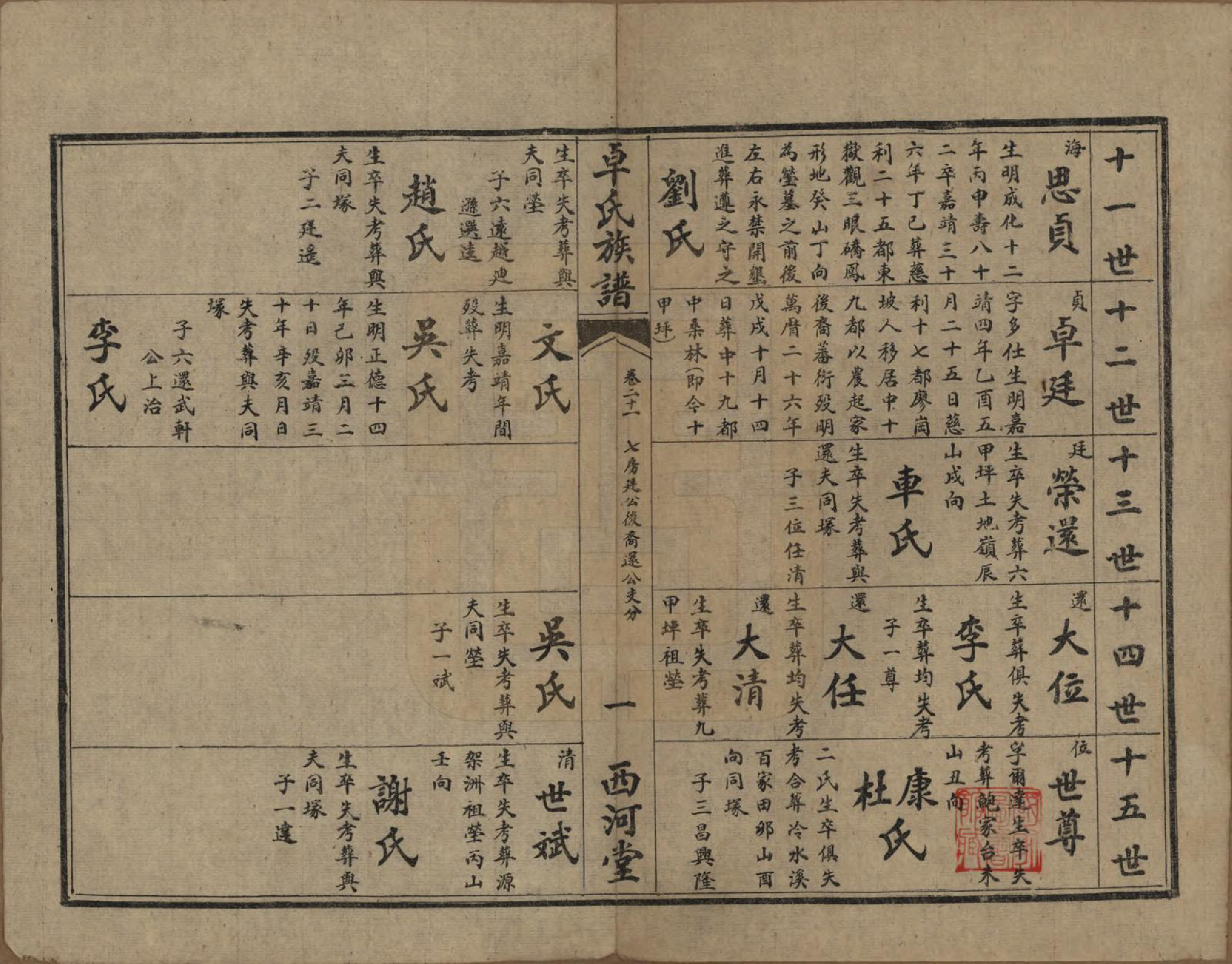 GTJP2367.卓.湖南慈利.卓氏续修族谱.民国18年(1929)_021.pdf_第1页