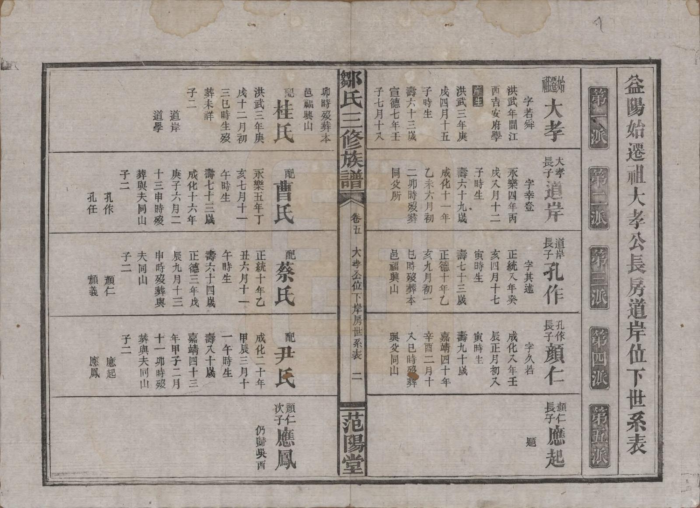 GTJP2371.邹.湖南益阳.邹氏三修族谱.民国二十年(1931)_005.pdf_第2页