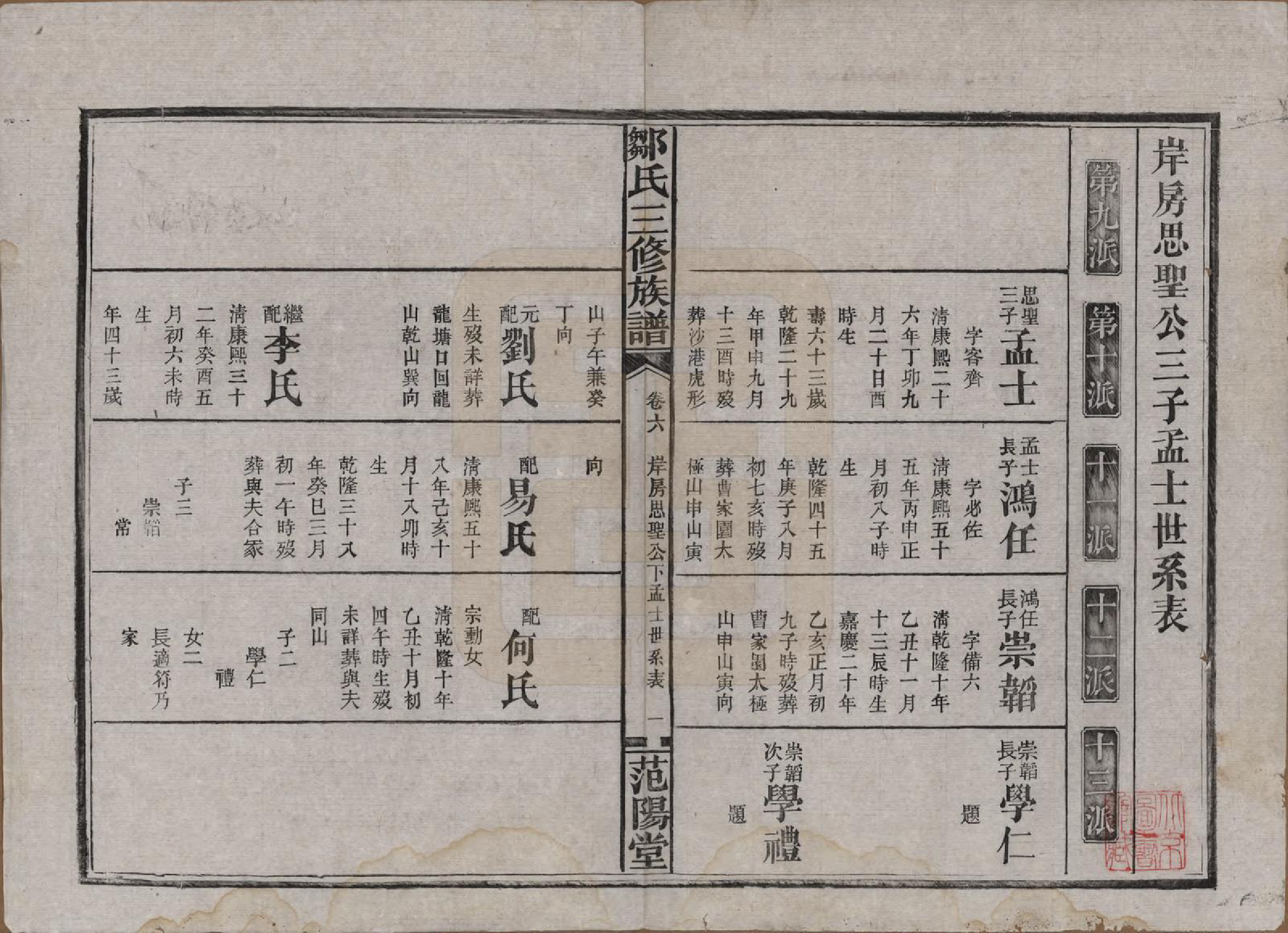 GTJP2371.邹.湖南益阳.邹氏三修族谱.民国二十年(1931)_006.pdf_第1页
