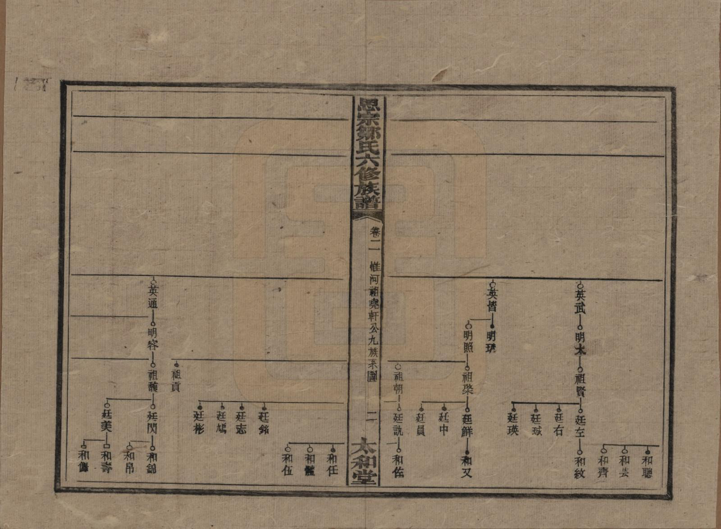GTJP2374.邹.湖南衡阳.衡阳思宗邹氏六修族谱.民国三十七年(1948)_002.pdf_第2页