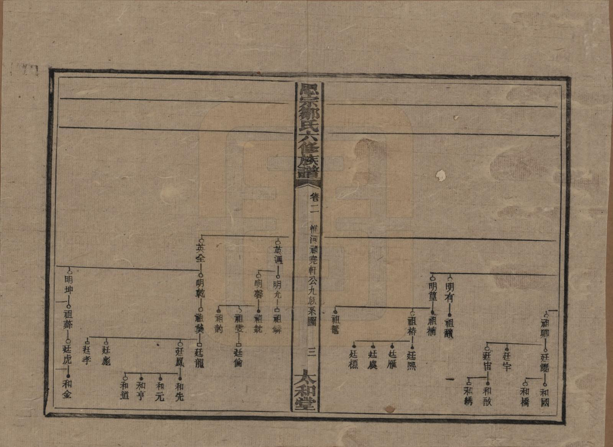 GTJP2374.邹.湖南衡阳.衡阳思宗邹氏六修族谱.民国三十七年(1948)_002.pdf_第3页