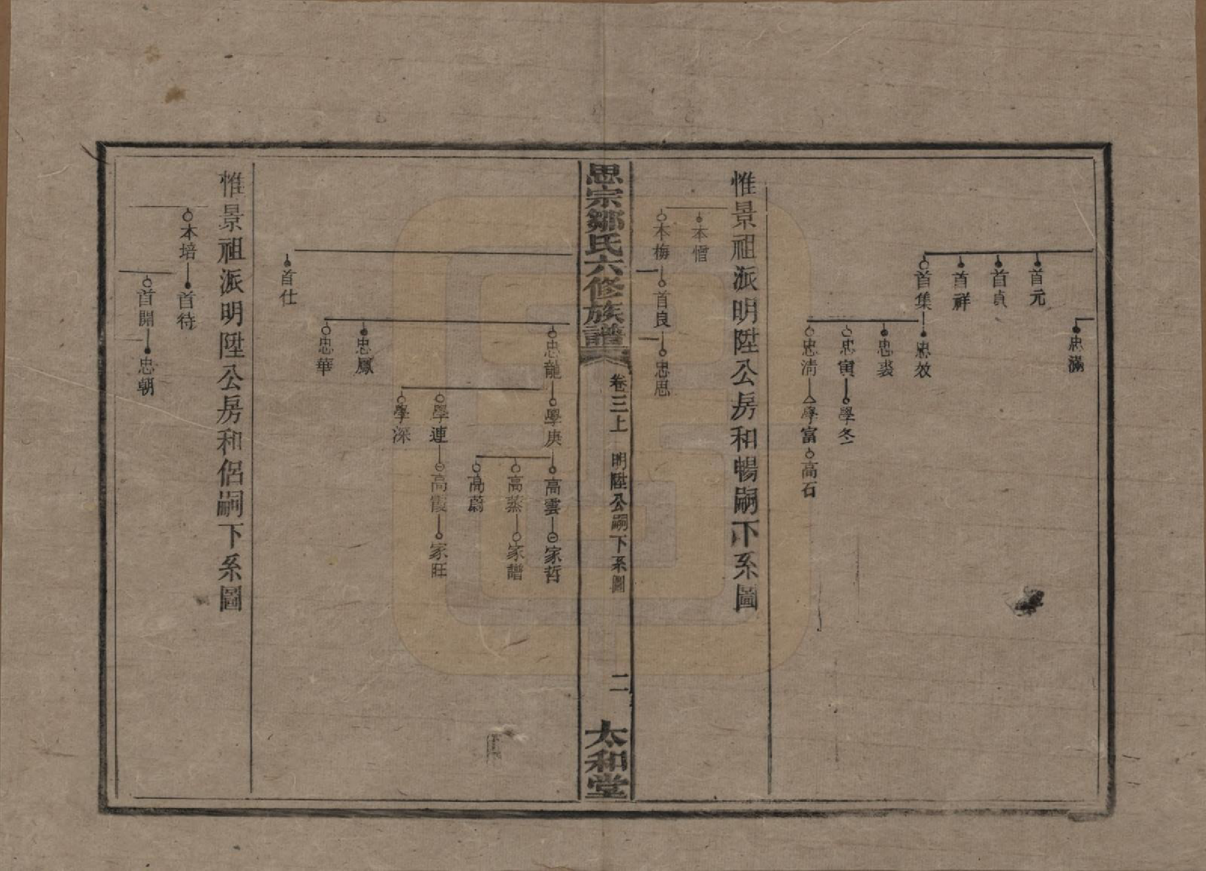 GTJP2374.邹.湖南衡阳.衡阳思宗邹氏六修族谱.民国三十七年(1948)_003.pdf_第2页