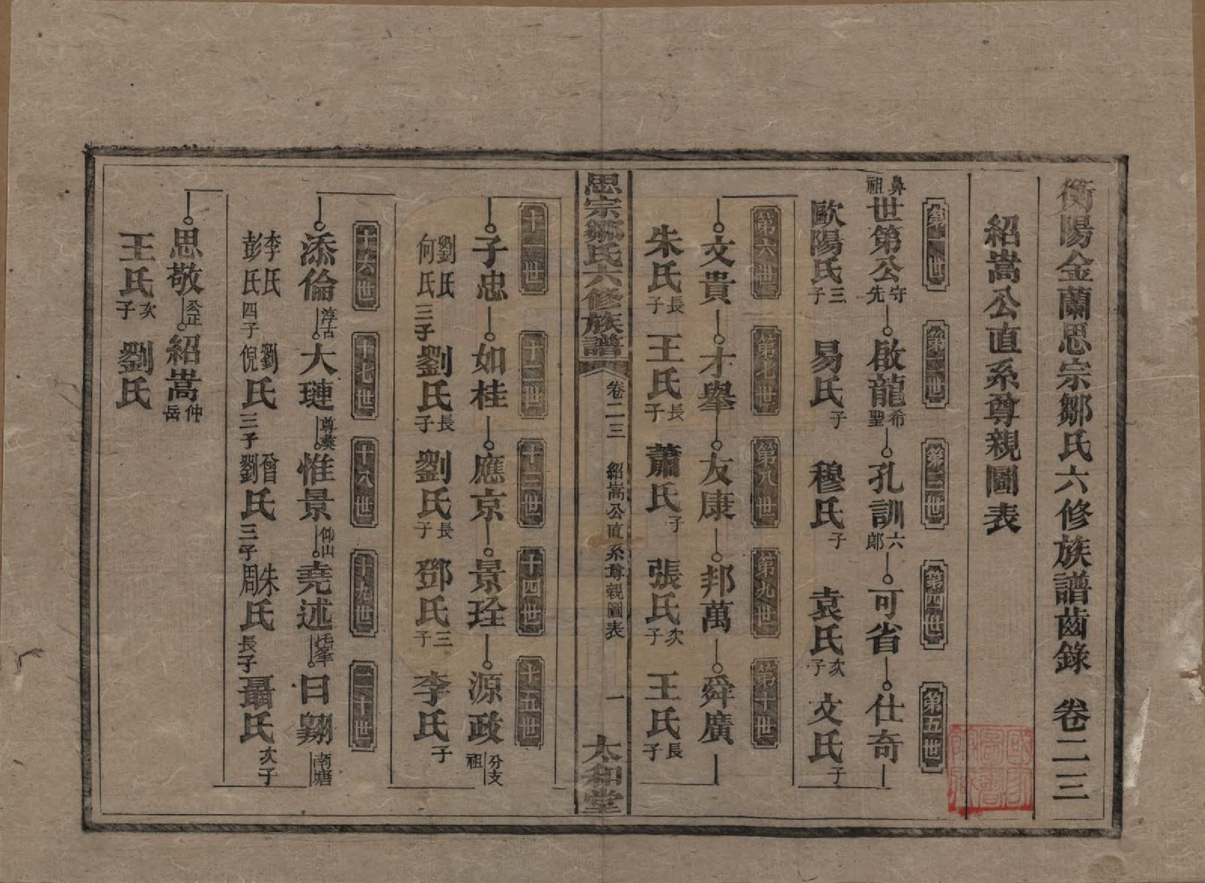 GTJP2374.邹.湖南衡阳.衡阳思宗邹氏六修族谱.民国三十七年(1948)_023.pdf_第1页