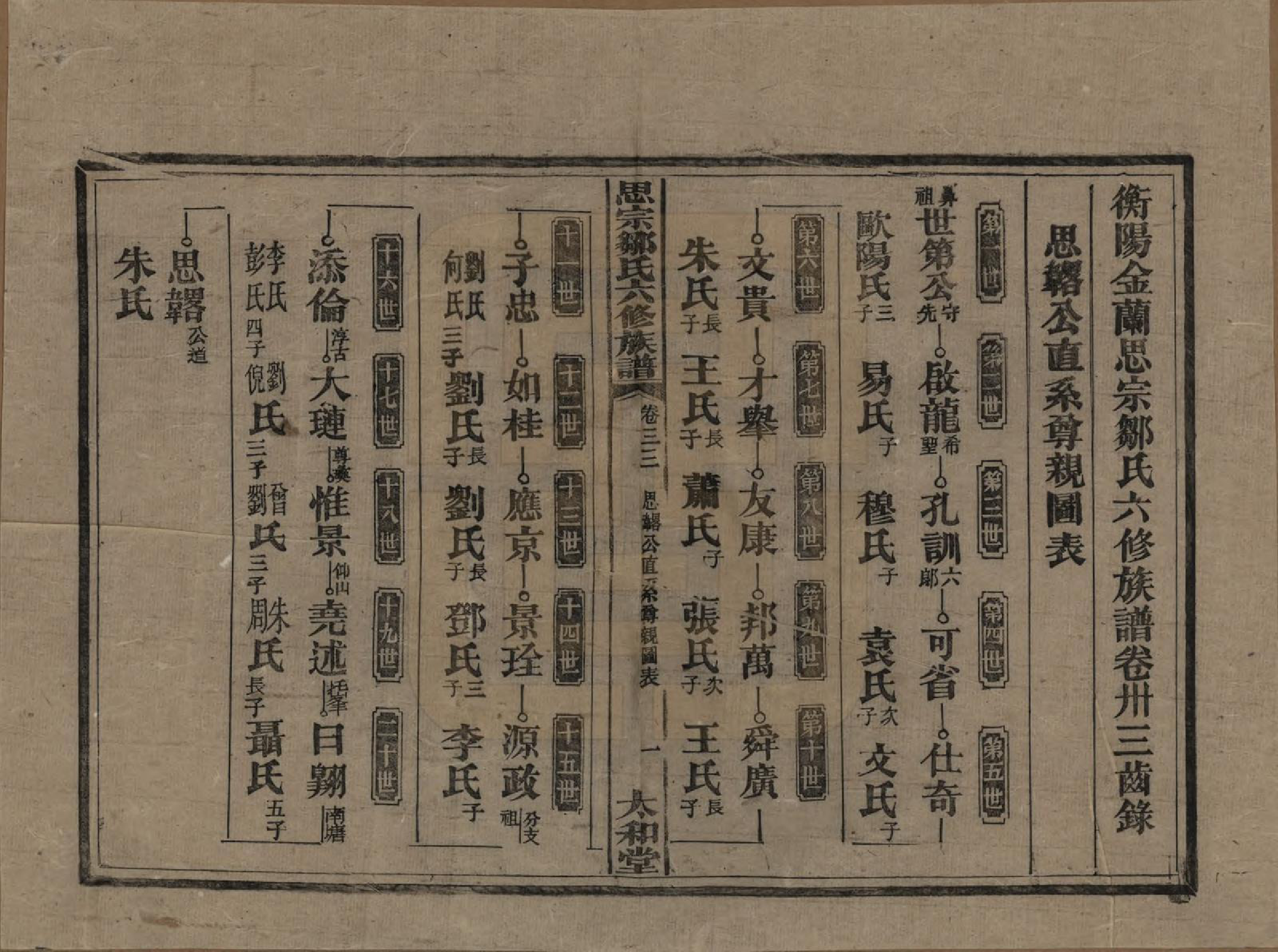 GTJP2374.邹.湖南衡阳.衡阳思宗邹氏六修族谱.民国三十七年(1948)_033.pdf_第1页