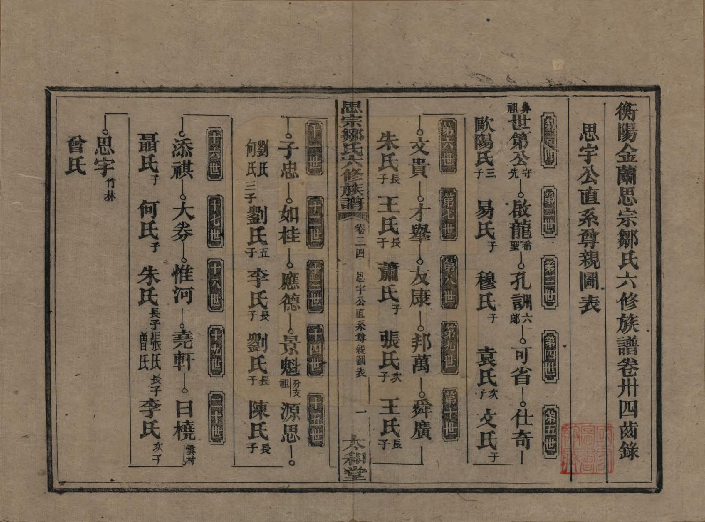 GTJP2374.邹.湖南衡阳.衡阳思宗邹氏六修族谱.民国三十七年(1948)_034.pdf_第1页