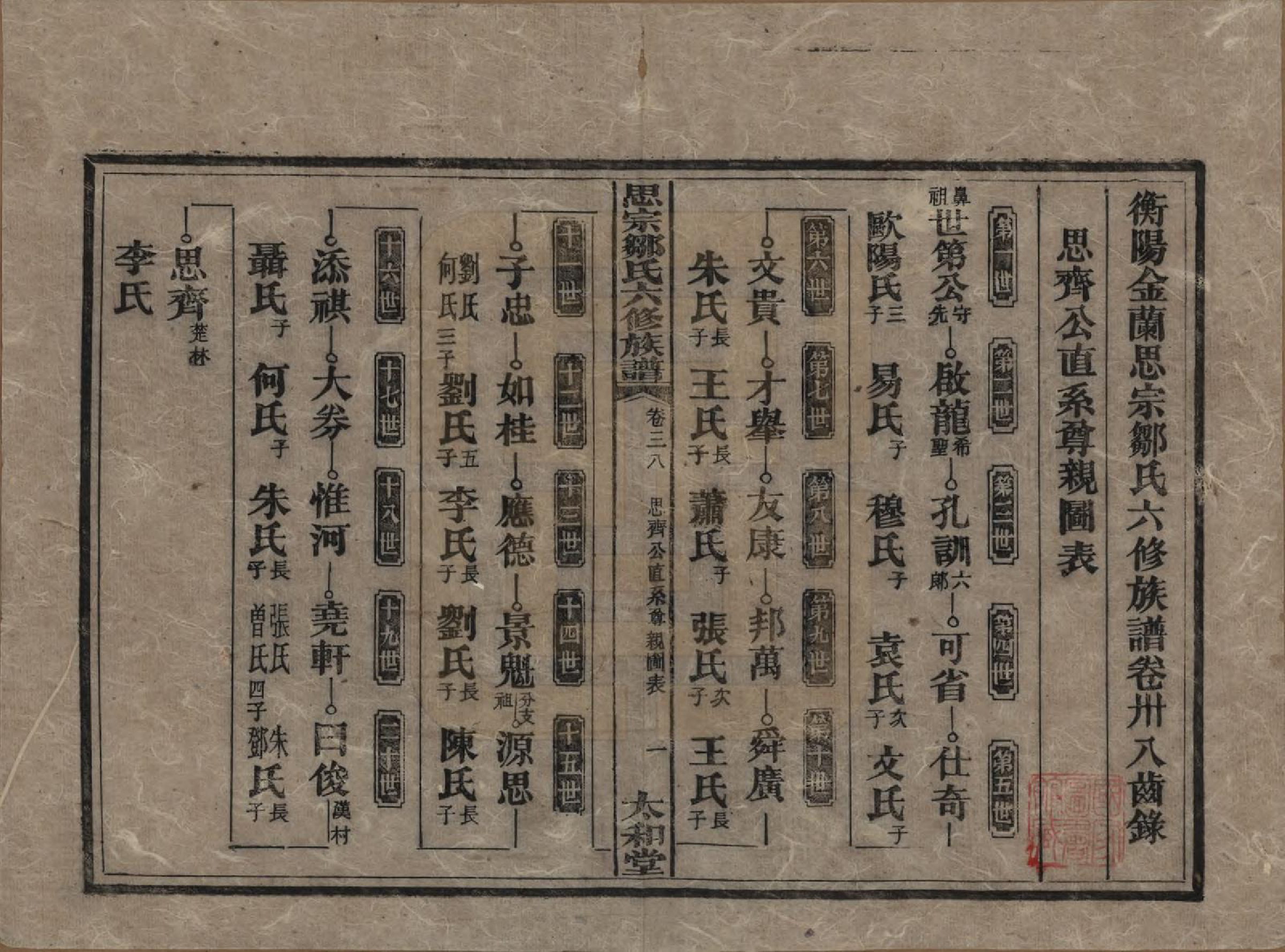 GTJP2374.邹.湖南衡阳.衡阳思宗邹氏六修族谱.民国三十七年(1948)_038.pdf_第1页