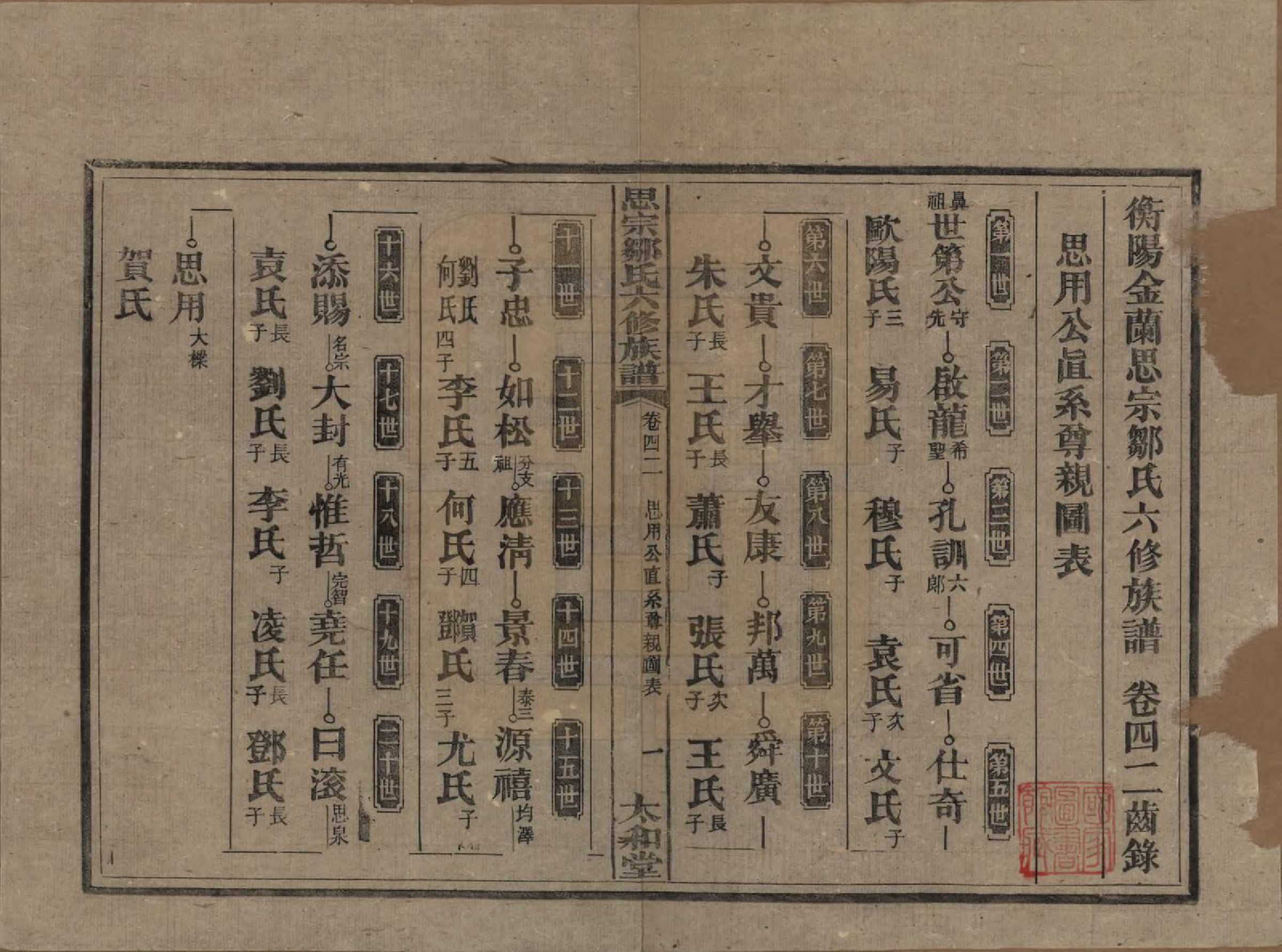 GTJP2374.邹.湖南衡阳.衡阳思宗邹氏六修族谱.民国三十七年(1948)_042.pdf_第1页