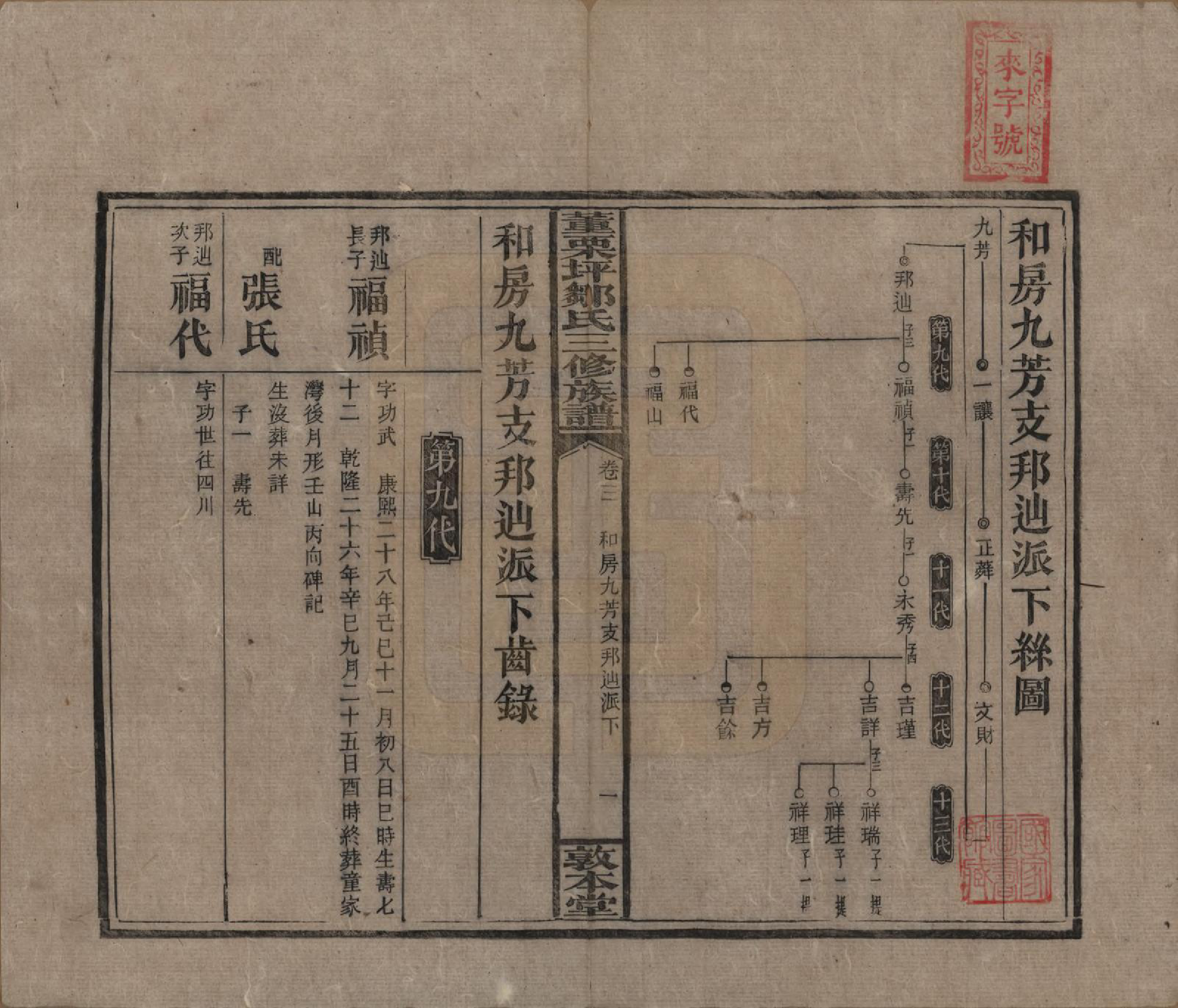 GTJP2380.邹.湖南衡阳.董粟坪邹氏三修族谱.清宣统三年(1911)_003.pdf_第1页