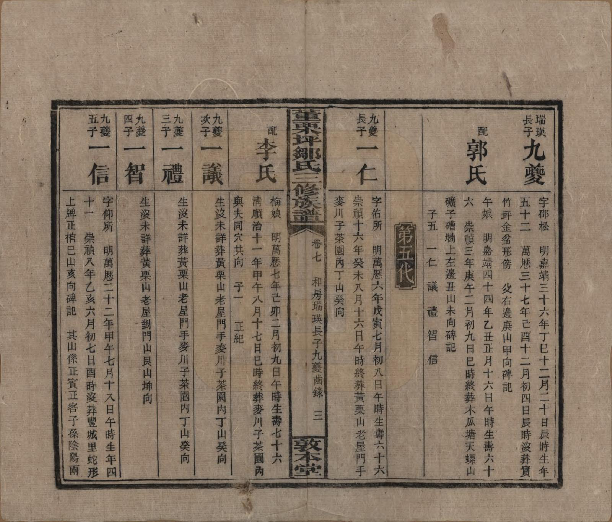 GTJP2380.邹.湖南衡阳.董粟坪邹氏三修族谱.清宣统三年(1911)_007.pdf_第3页