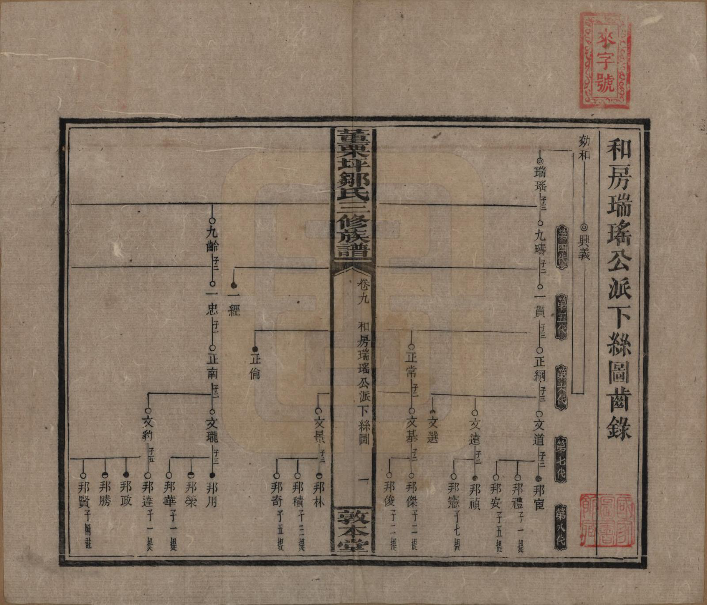 GTJP2380.邹.湖南衡阳.董粟坪邹氏三修族谱.清宣统三年(1911)_009.pdf_第1页