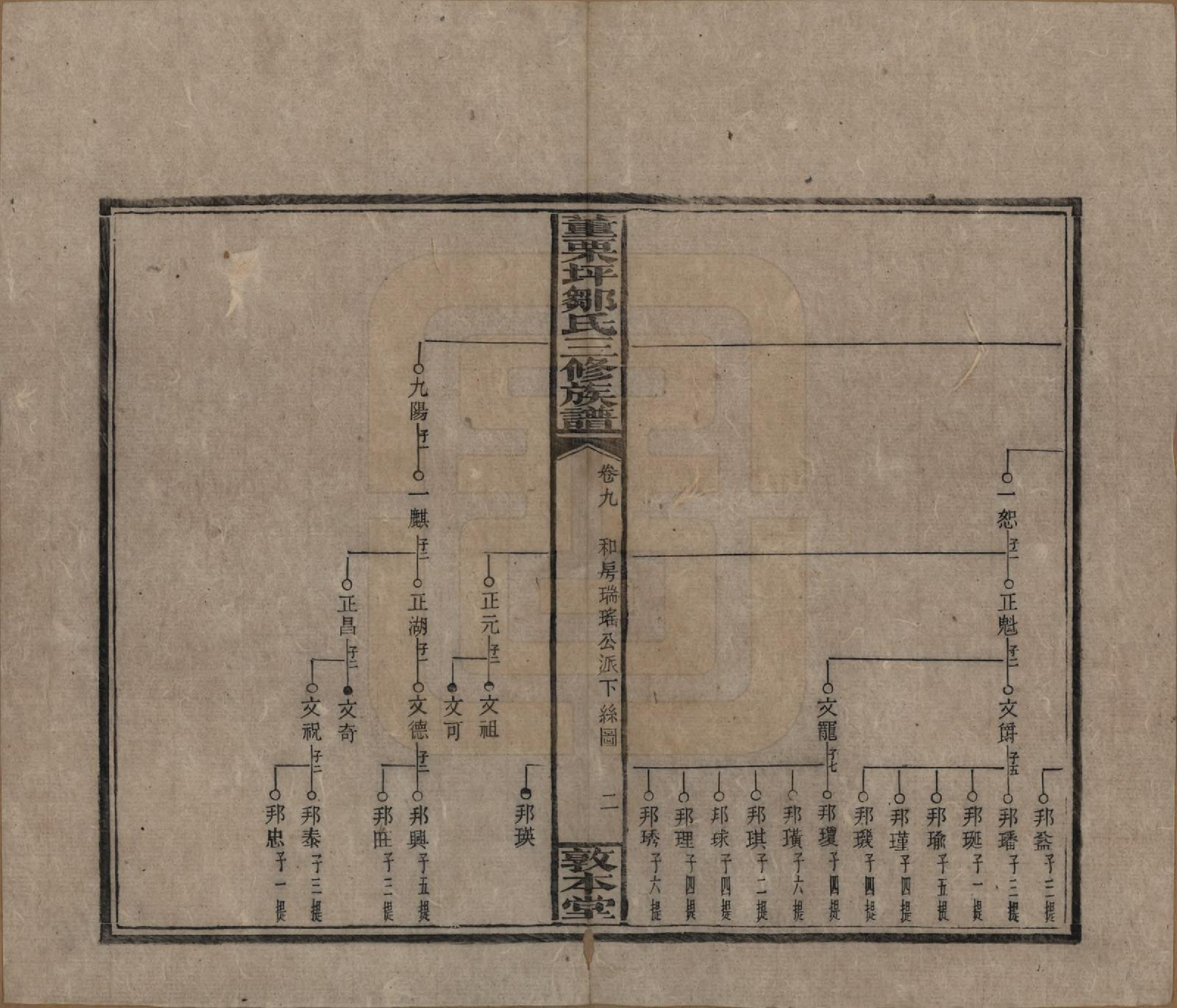 GTJP2380.邹.湖南衡阳.董粟坪邹氏三修族谱.清宣统三年(1911)_009.pdf_第2页