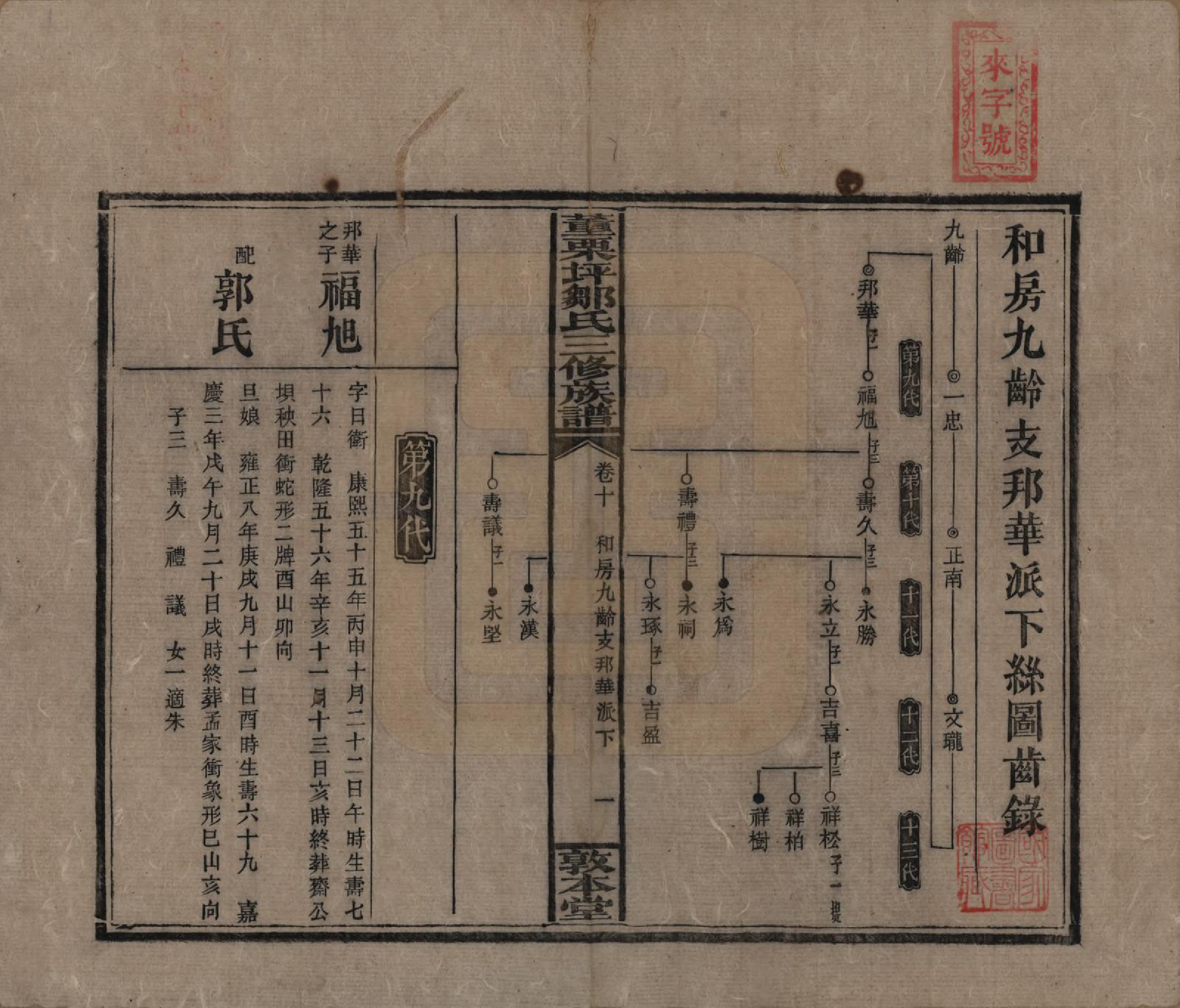 GTJP2380.邹.湖南衡阳.董粟坪邹氏三修族谱.清宣统三年(1911)_010.pdf_第1页