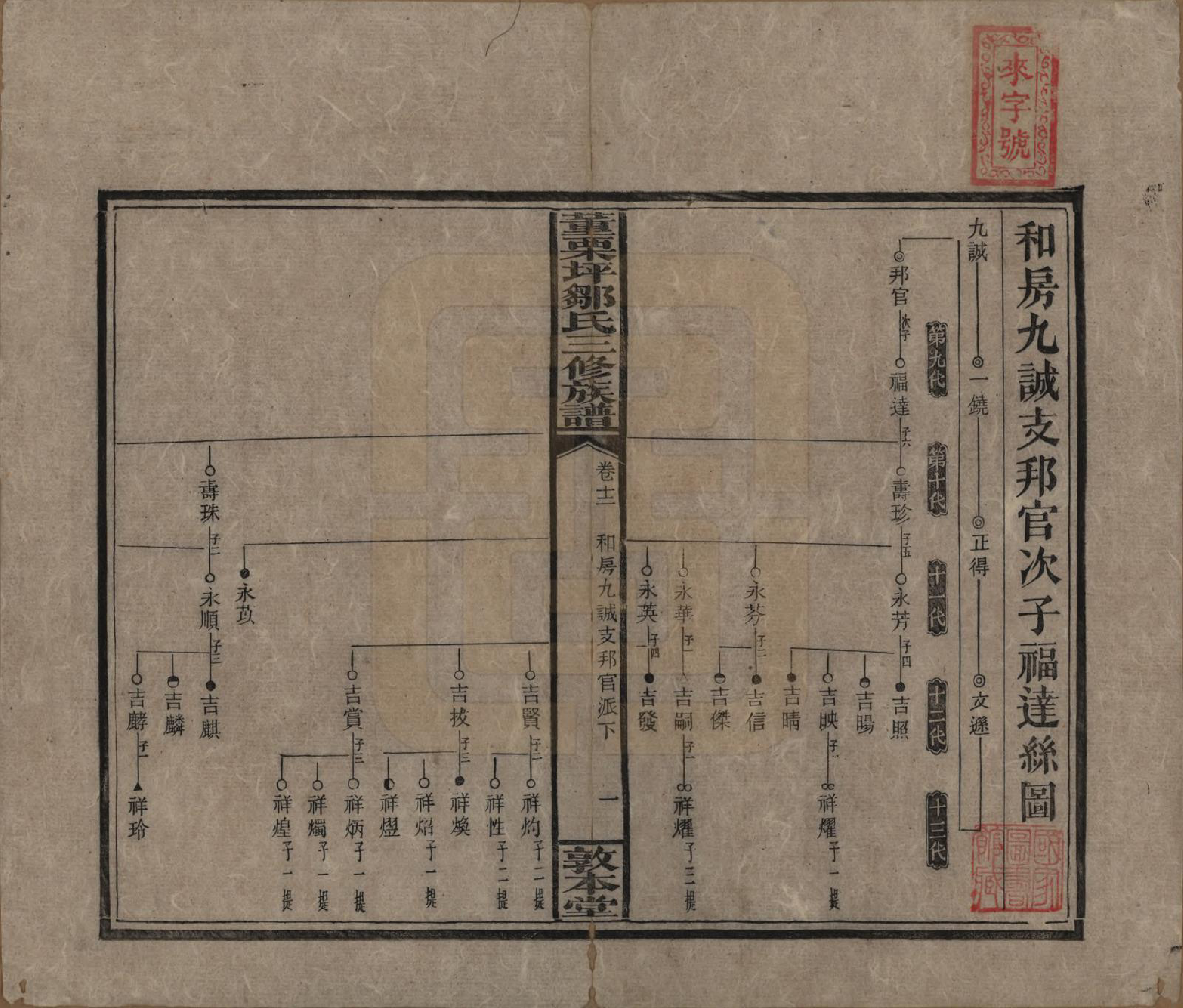 GTJP2380.邹.湖南衡阳.董粟坪邹氏三修族谱.清宣统三年(1911)_012.pdf_第1页