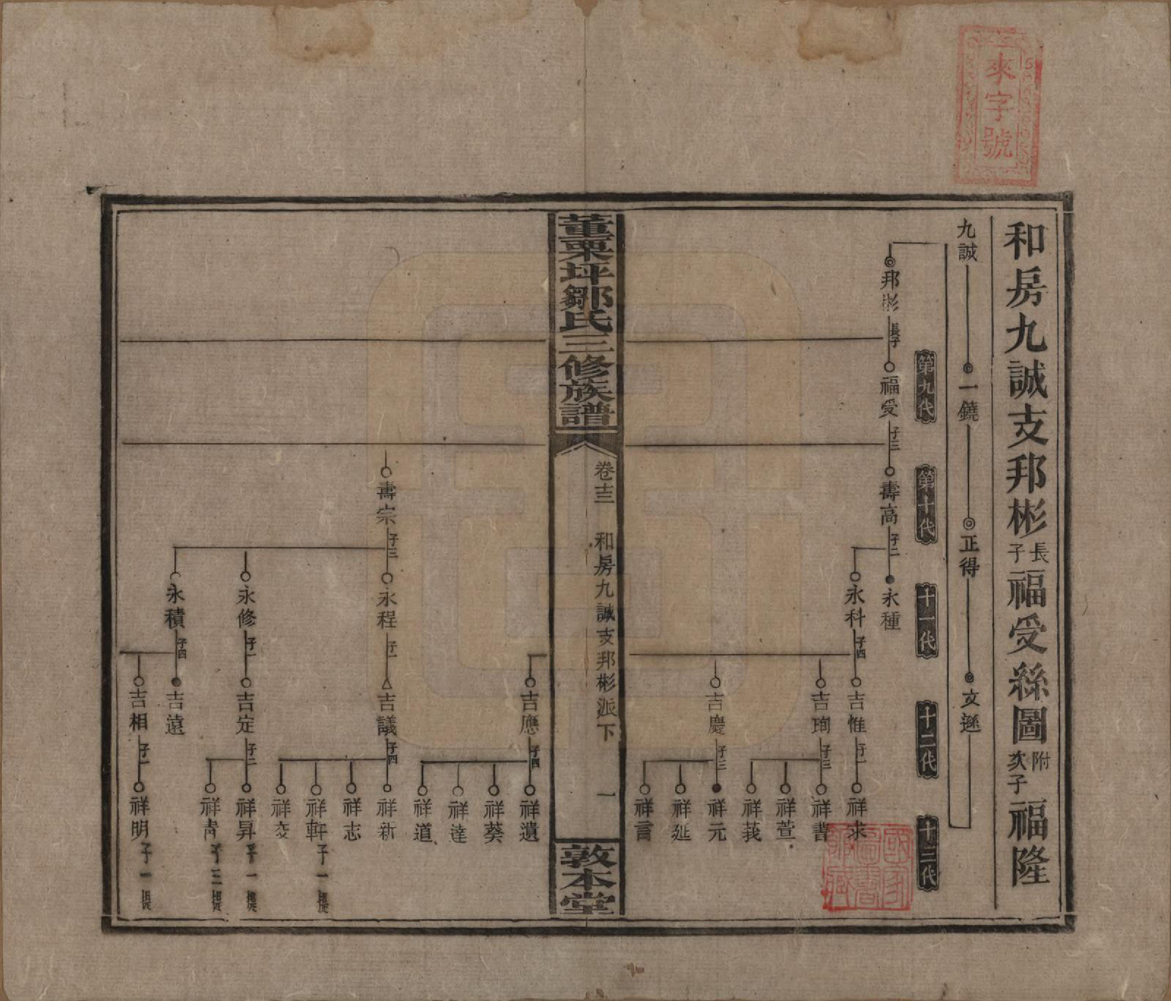 GTJP2380.邹.湖南衡阳.董粟坪邹氏三修族谱.清宣统三年(1911)_013.pdf_第1页