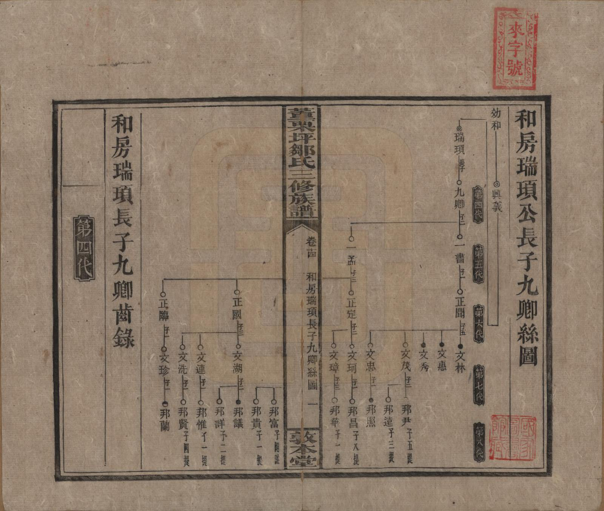 GTJP2380.邹.湖南衡阳.董粟坪邹氏三修族谱.清宣统三年(1911)_014.pdf_第1页
