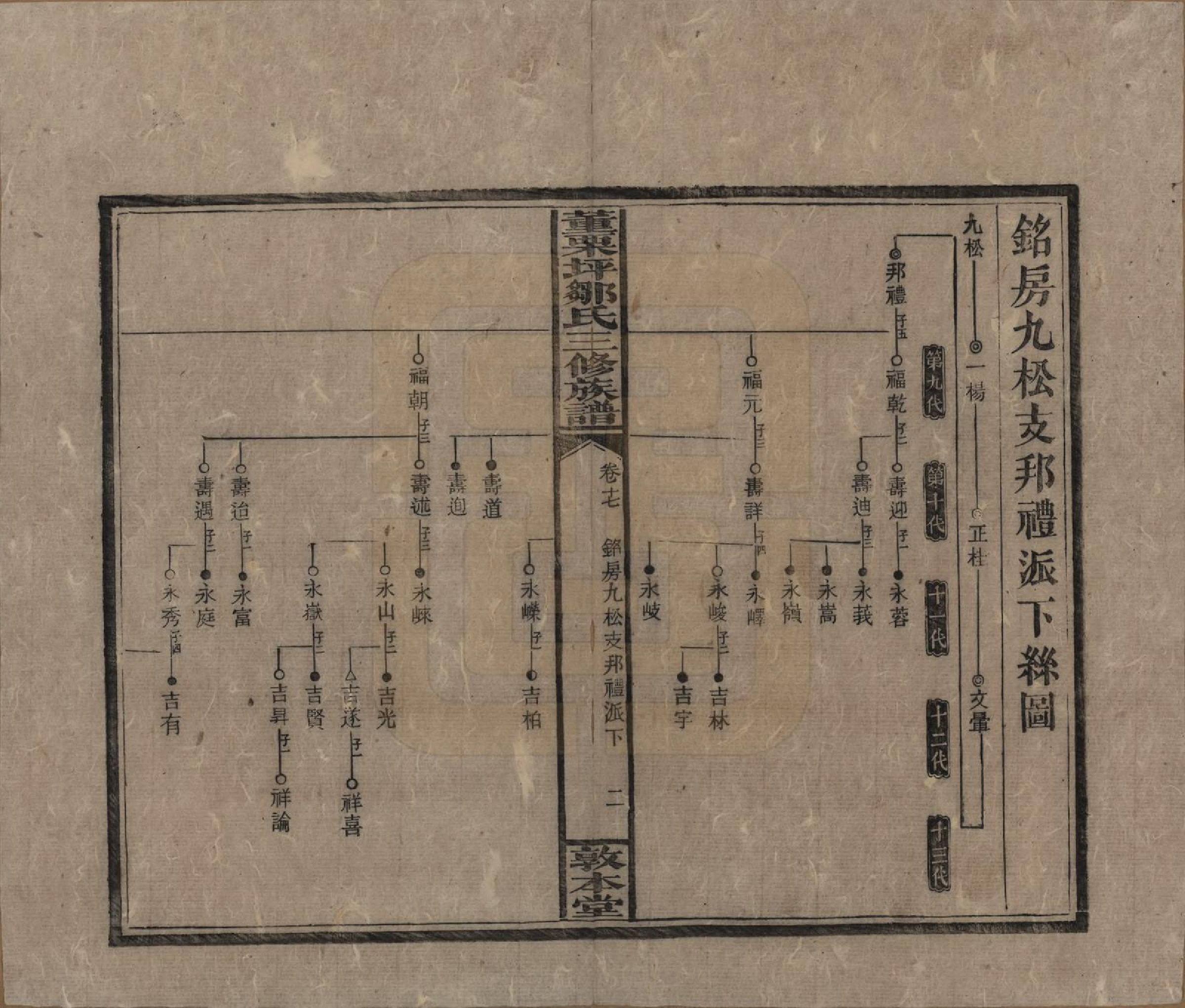GTJP2380.邹.湖南衡阳.董粟坪邹氏三修族谱.清宣统三年(1911)_017.pdf_第2页