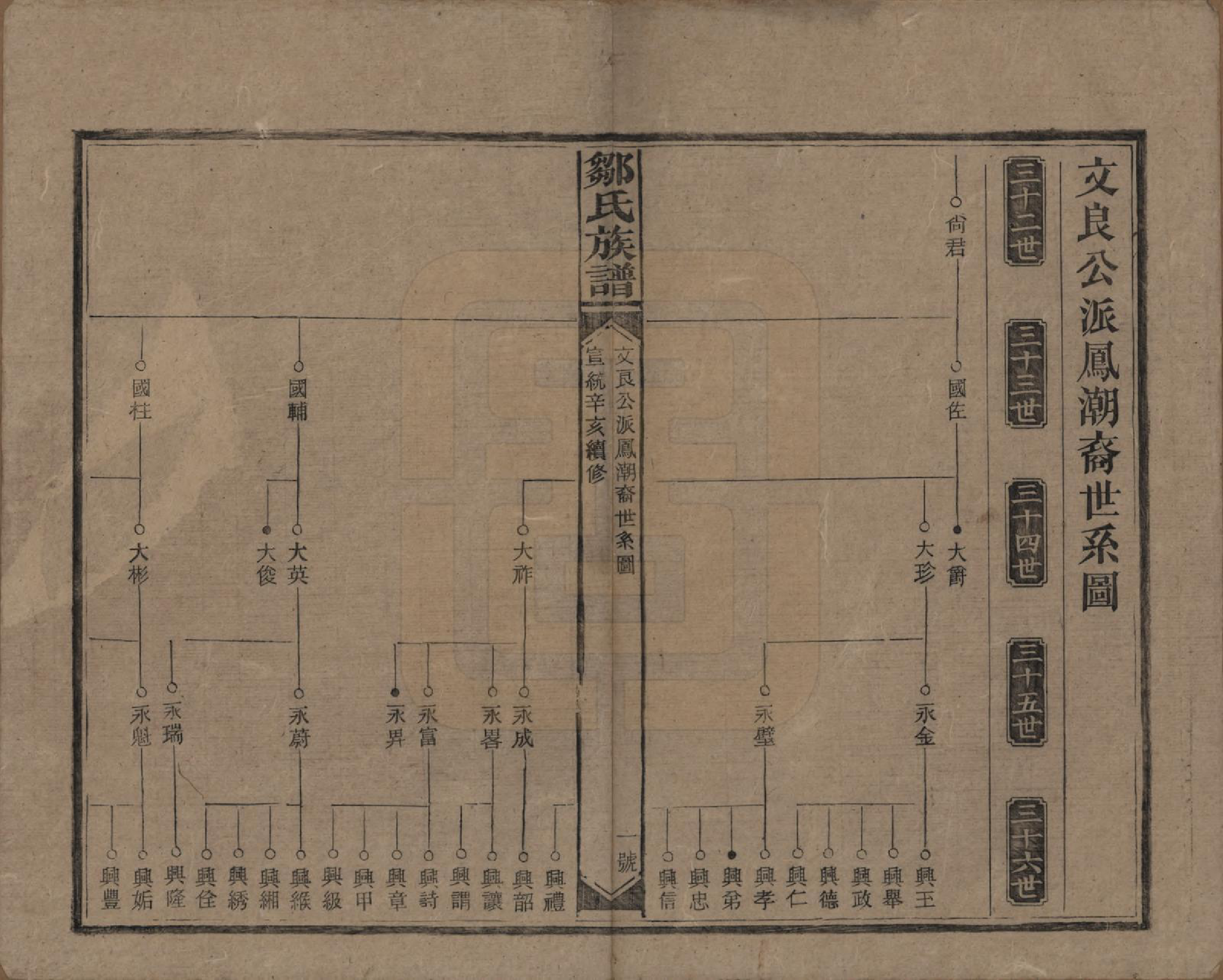 GTJP2381.邹.湖南邵阳.邹氏族谱二十一卷首二卷附来裔续编.清宣统三年（1911）_005.pdf_第1页