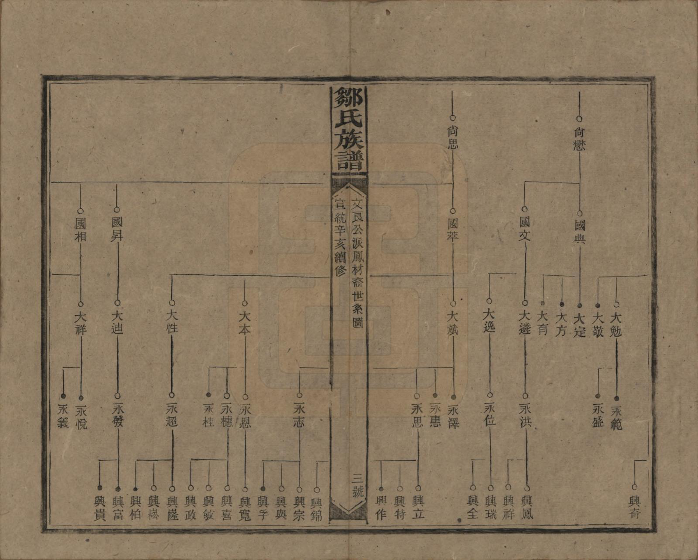 GTJP2381.邹.湖南邵阳.邹氏族谱二十一卷首二卷附来裔续编.清宣统三年（1911）_010.pdf_第3页