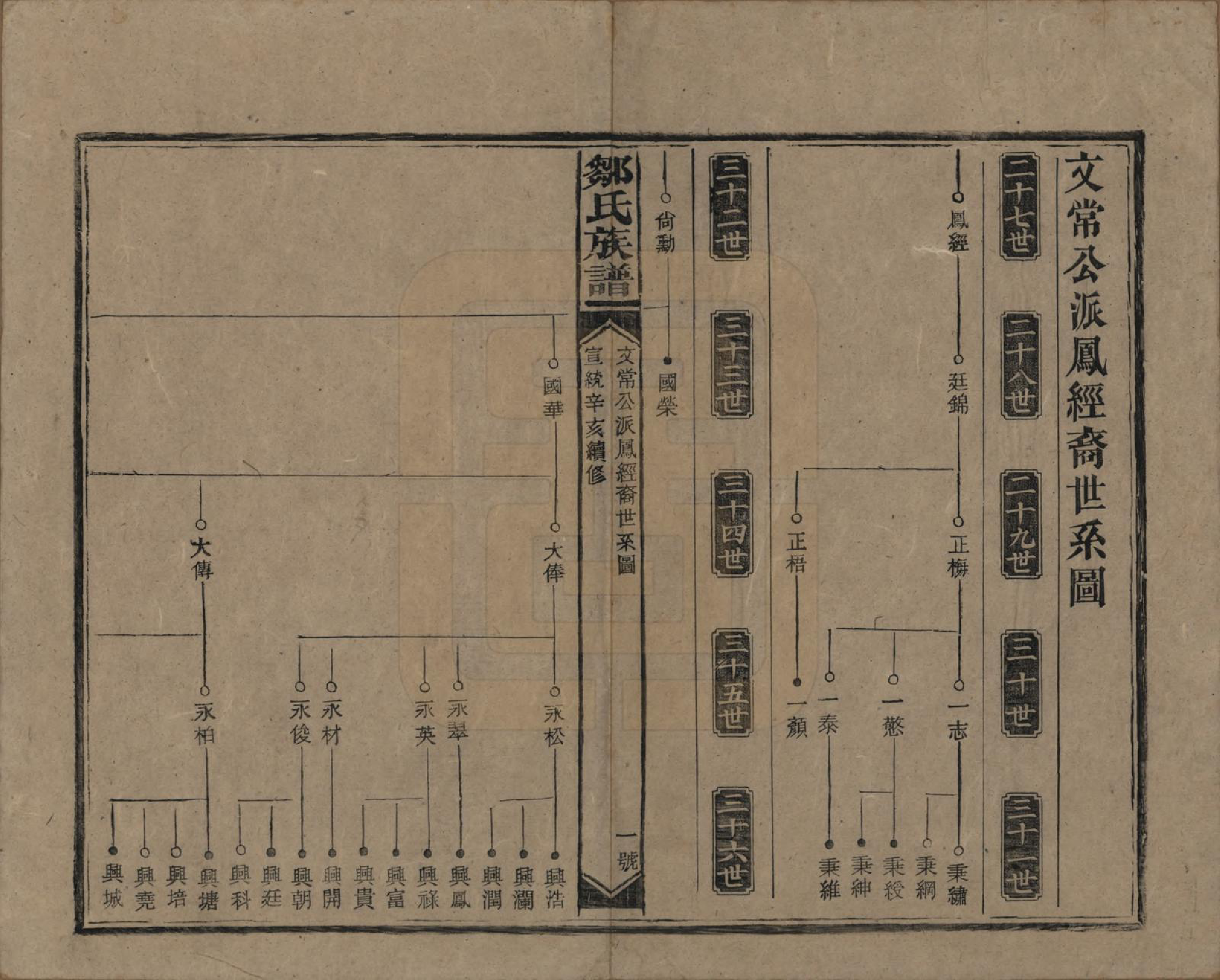 GTJP2381.邹.湖南邵阳.邹氏族谱二十一卷首二卷附来裔续编.清宣统三年（1911）_019.pdf_第1页